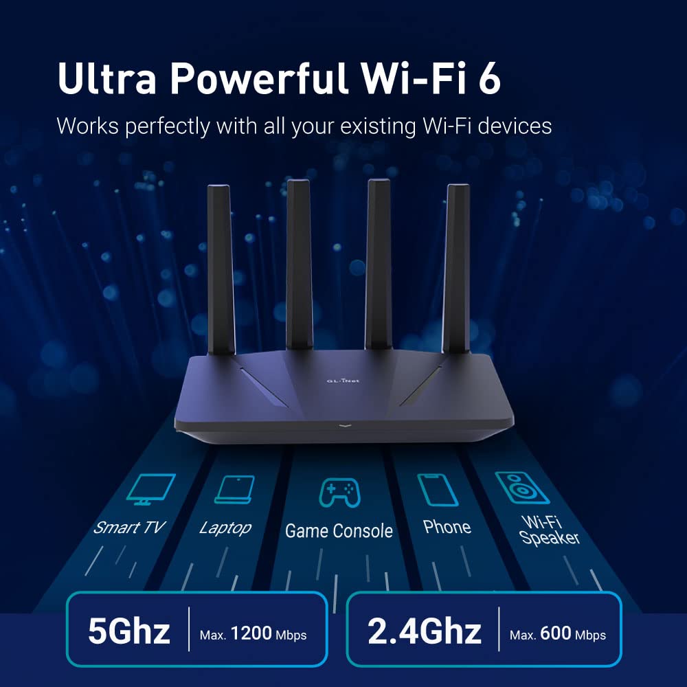 Gl.Inet Gl Ax1800(Flint) Wifi 6 Router  Dual Band Gigabit Wireless Internet Router | 5 X 1G Ethernet Ports | Up To 120 Devices |