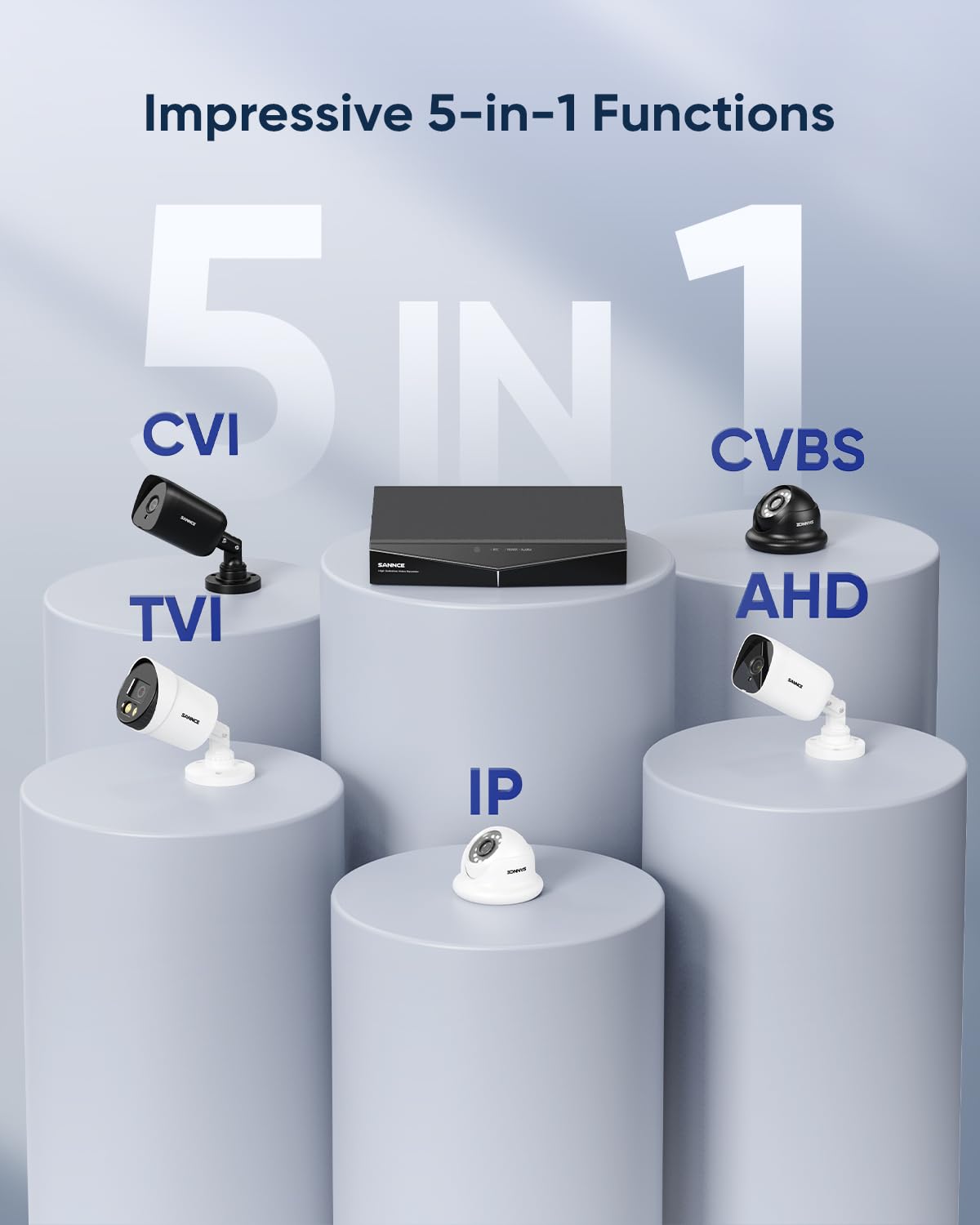 Sannce 1080P 16 Channel Cctv Dvr (No Hard Drive), H.264+ Hybrid 5 In 1 Security Camera Recorder, Supports 2Mp Tvi Ahd Cvi Cvbs Analog Ip Surveillance Cameras, Remote Access, Motion Alert