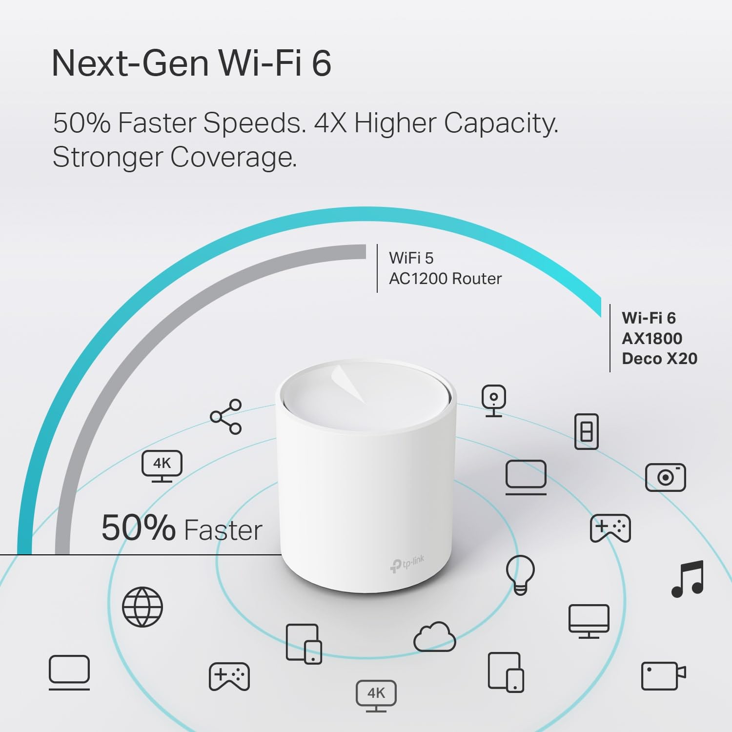 Tp-Link Deco Wifi 6 Mesh Wifi System(Deco X20) - Covers Up To 2200 Sq.Ft, Replaces Wireless Internet Routers And Extenders, 1-Pa
