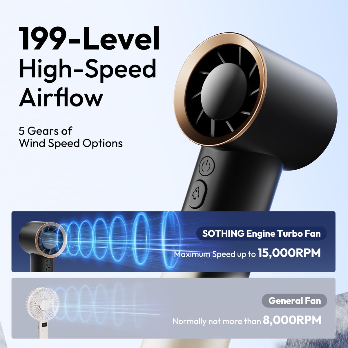 Sothing Portable Handheld Fan 199 Speeds(15000 Rpm), 3600Mah Turbo Mini Fan With Digital Display, Usb Rechargeable Powerful Desk
