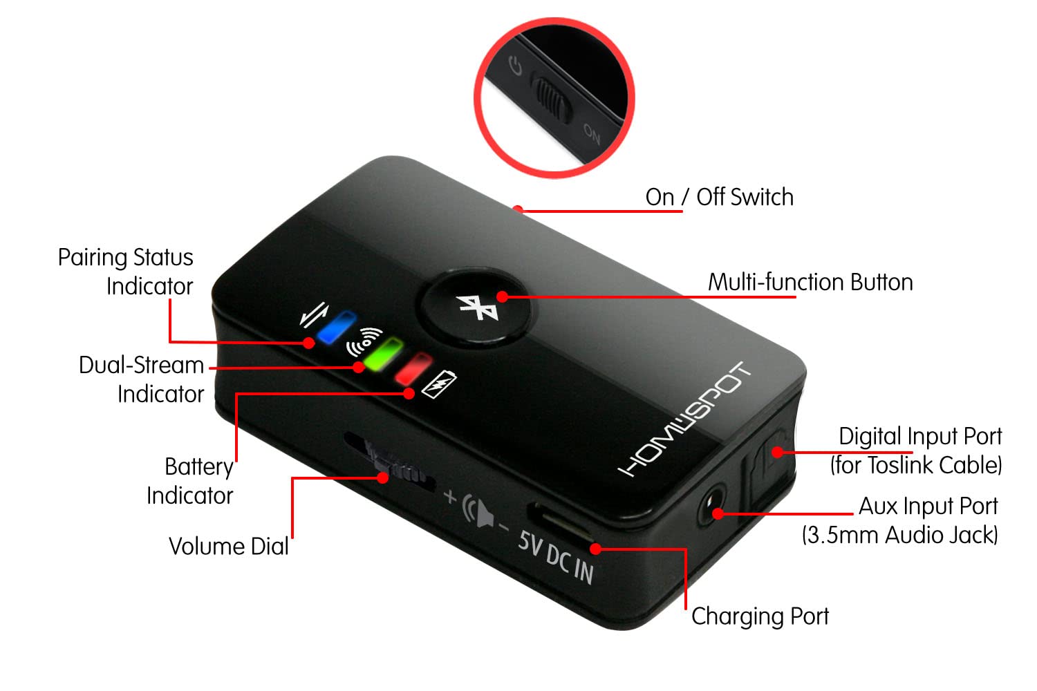 Homespot Bluetooth Transmitter For Tv Audio Optical Bluetooth Low Latency Audio Adapter Bluetooth 5.0 No Lip Sync Digital Dual S