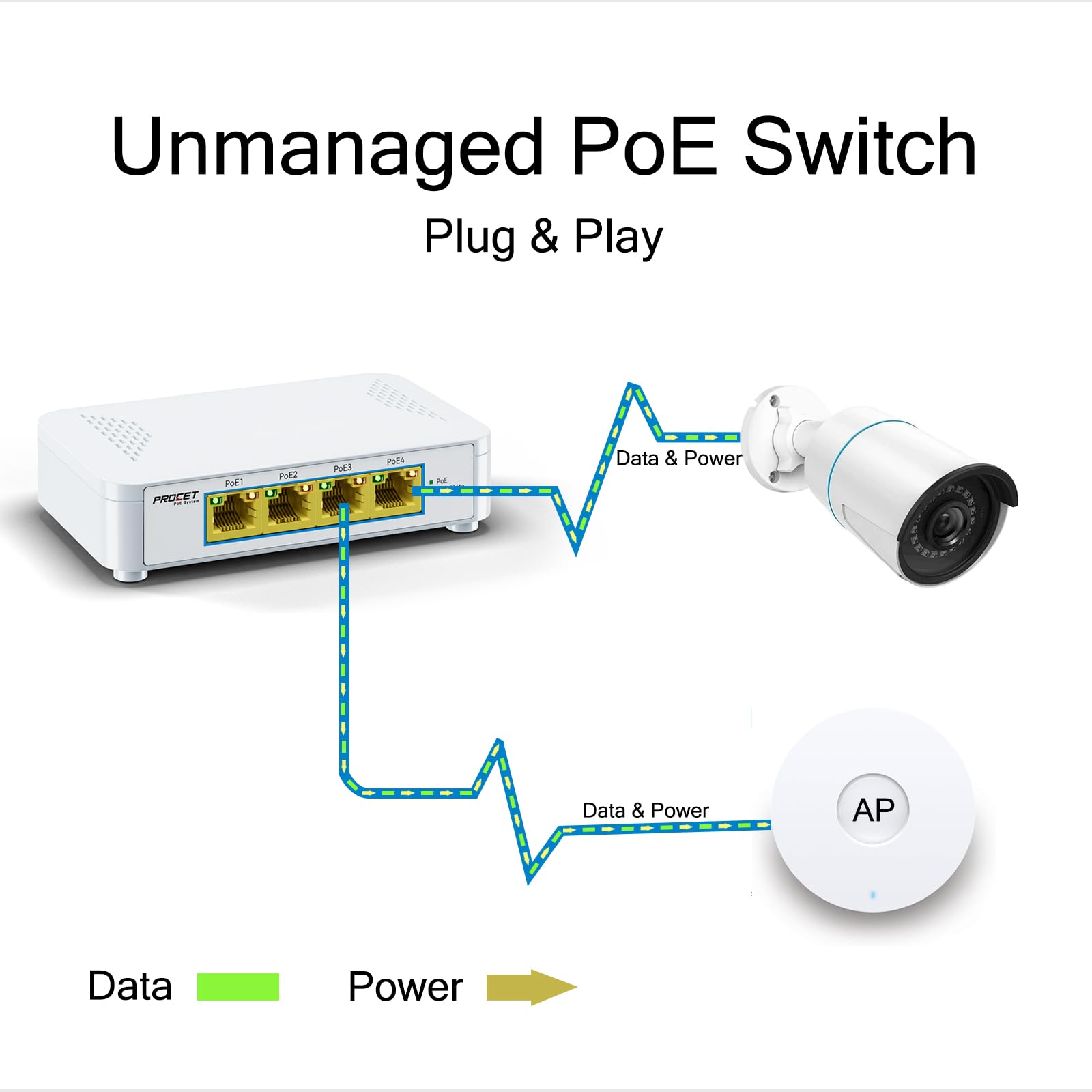5 Port Poe Switch Gigabit Plug And Play, Poe Switch 4 Poe+ Ports & Each Supplies Poe(15W) Or Poe+(30W) Total 60W, Small Desktop