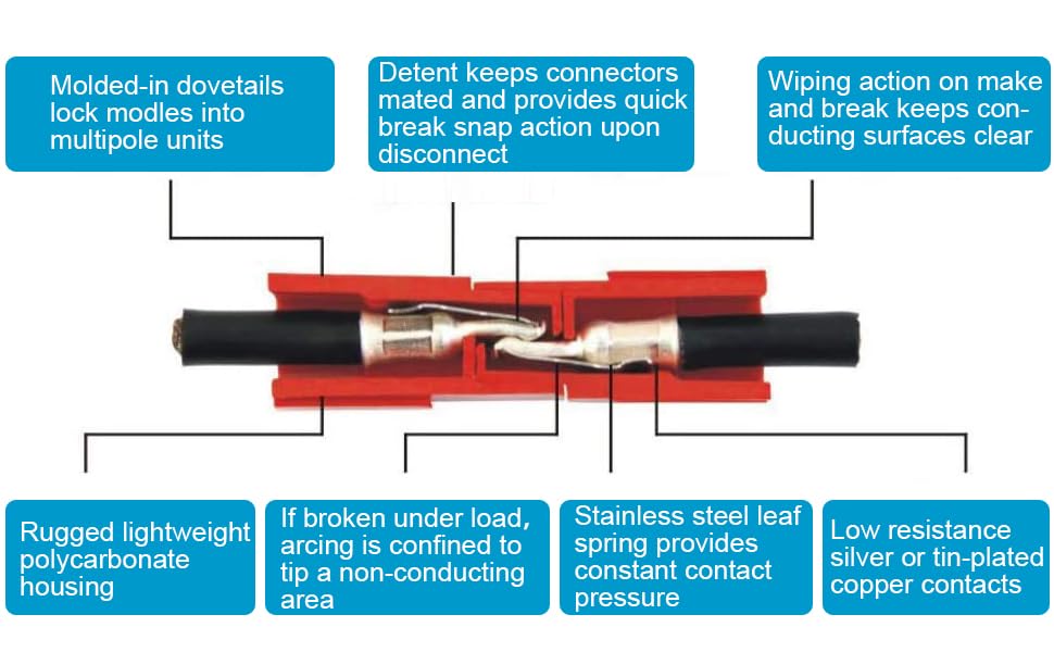 Ieuyo Power Wire Connectors Kit Quick Disconnect Terminals Connectors Battery Connector Modular Power Connector Kit Unassembled