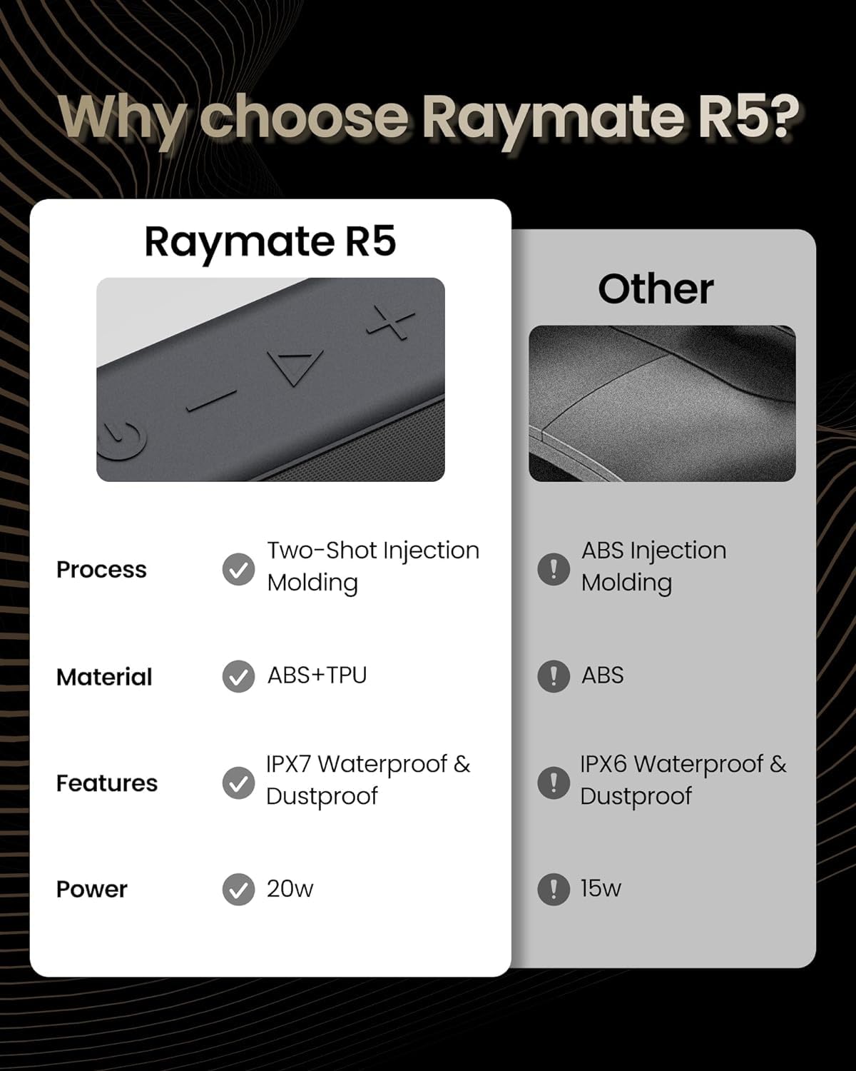 Raymate Bluetooth Speakers, 20W Ipx7 Waterproof Speaker Wireless Bluetooth V5.0, Hifi Stereo Sound, 1000Mins Playtime, Portable