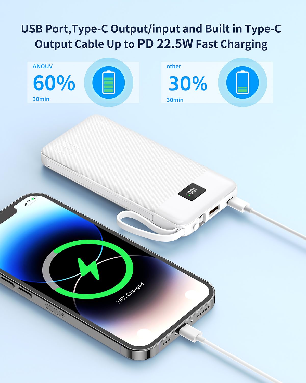 Anouv Portable Charger With Built In Cables&Ac Wall Plug,10000Mah Power Bank,Pd 22.5W Usb C Fast Charging External Battery Pack