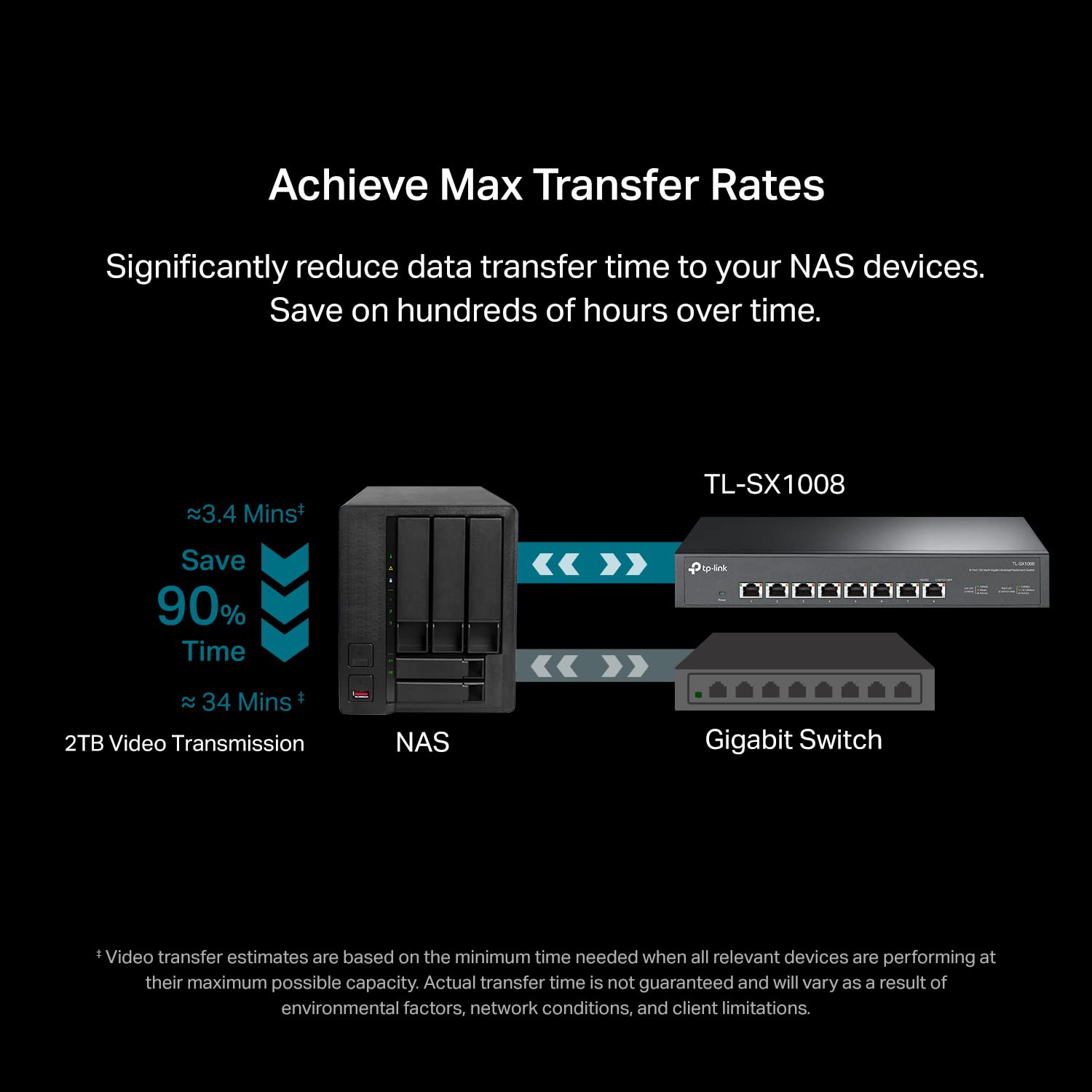 Tp-Link Tl-Sx1008 | 8 Port 10G/Multi-Gig Unmanaged Ethernet Switch | Desktop/Rackmount | Plug & Play | Sturdy Metal Casing | Spe