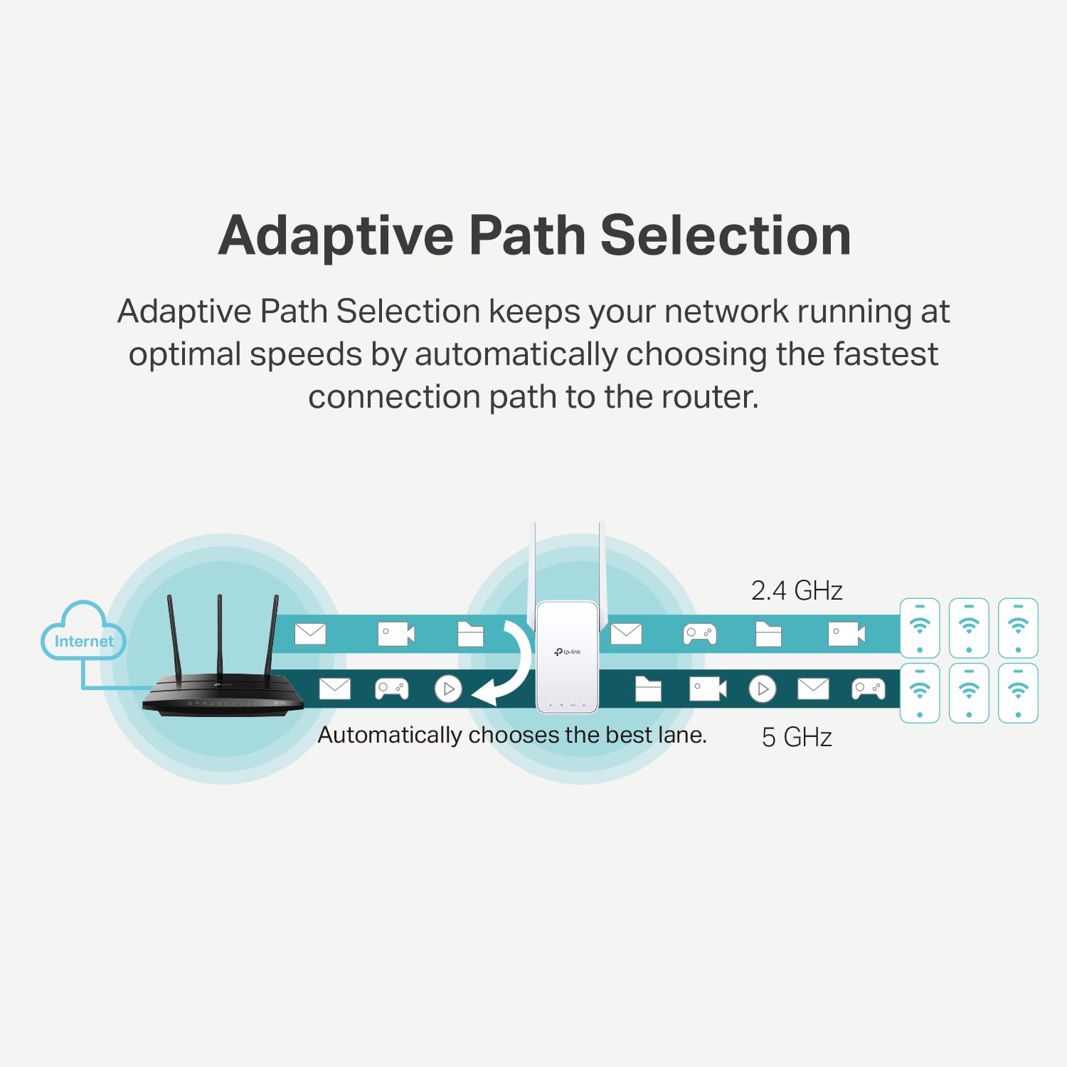 Tp Link Ac1200 Wifi Extender(Re315), Covers Up To 1500 Sqft And 25 Devices, Up To 1200Mbps Dual Band Wifi Booster Repeater,Acces