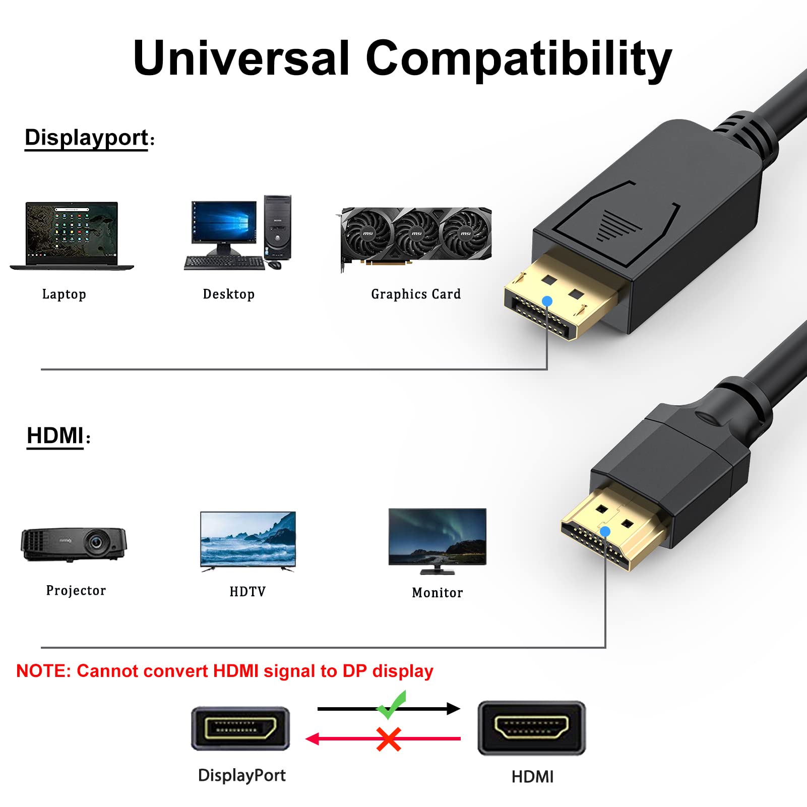 Uvooi Displayport To Hdmi Cable 30Ft 4K, Display Port Dp To Hdmi Cable Adapter Male To Male Dp To Hdmi Cord 4K@30Hz, 2K, 1080P F