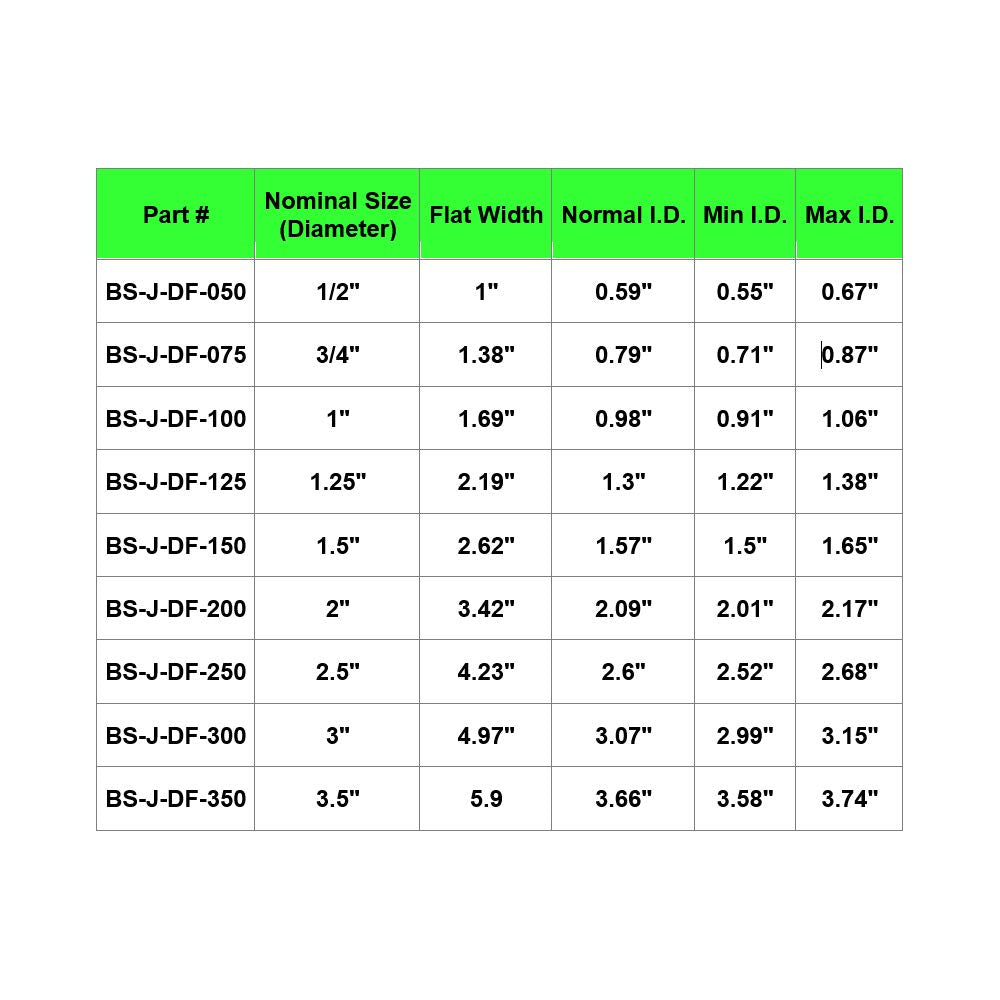 Electriduct 4.5'' Nylon Protective Hose Sleeve   25 Feet   Black