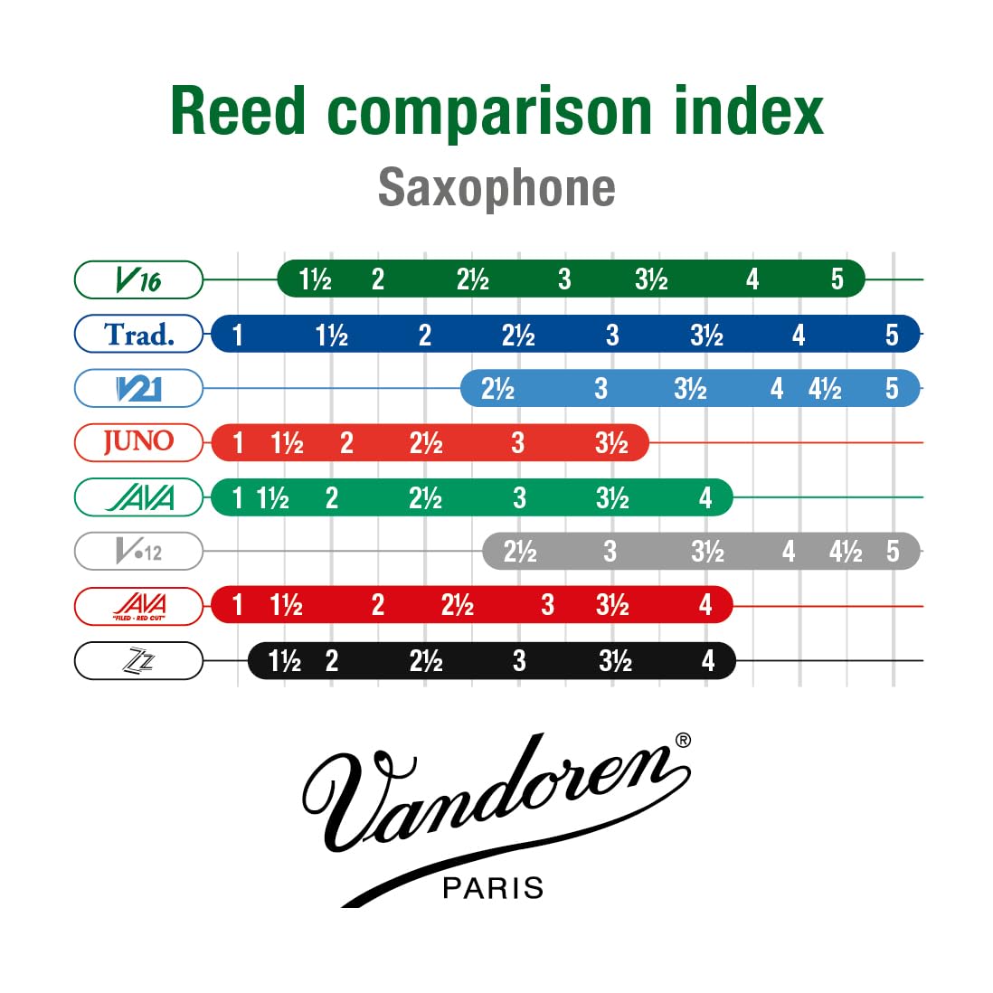 Vandoren Sr704 Alto Sax V16 Reeds Strength 4 Box Of 10