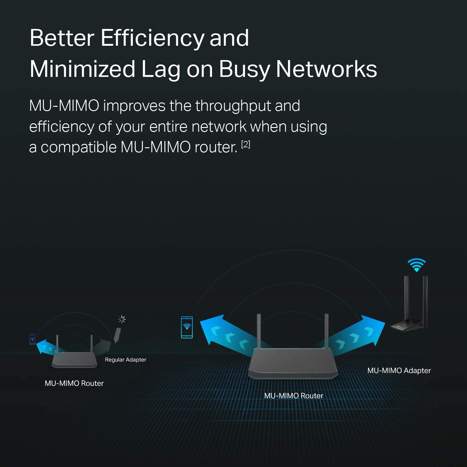 Tp Link Usb Wifi Adapter, Ac1300Mbps Dual Band 5Dbi High Gain Antenna 24Ghz 5Ghz Wireless Network Adapter For Desktop Pc (Archer