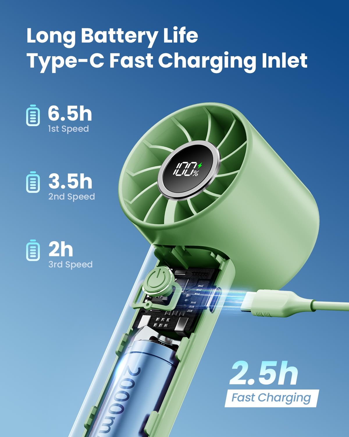 Gaiatop Portable Mini Fan, Handheld Fan With Led Display & Flashlight, 3 Speeds 2000Mah Usb Rechargeable Battery Fan, Small Pers