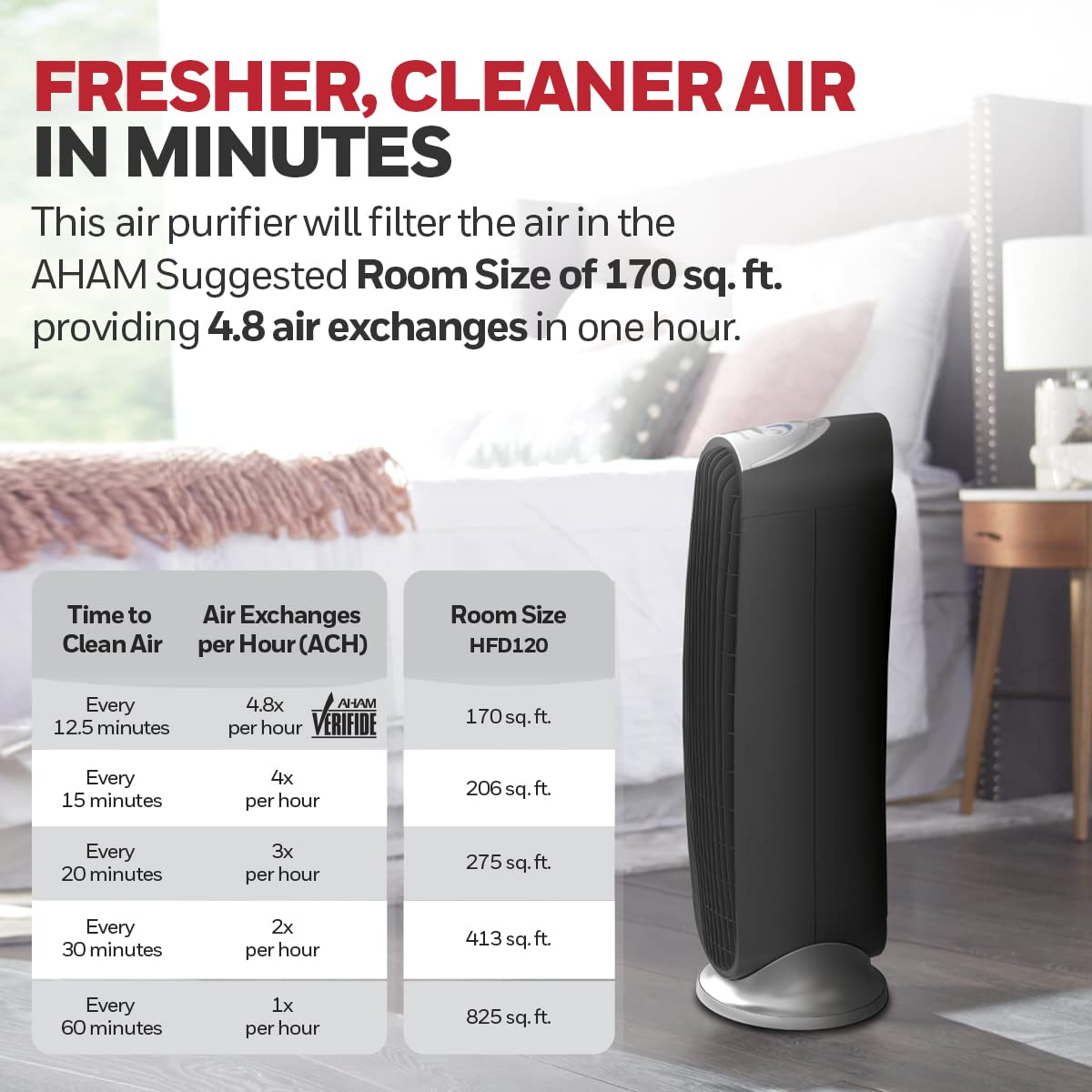 Honeywell Hfd 120 Q Quietclean Air Purifier With Permanent Washable Filters, Medium Rooms (170 Sq. Ft.), Black