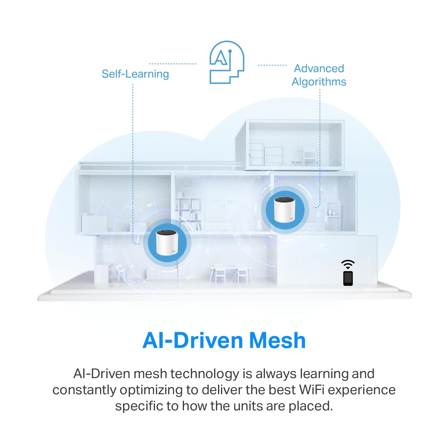 Tp Link Ax3000 Whole Home Wi Fi 6 Mesh System (Deco X55 Pro) | Up To 2500 Sq.Ft. ??  ??.???? Wan/Lan Ports ?????????? ?????? ???