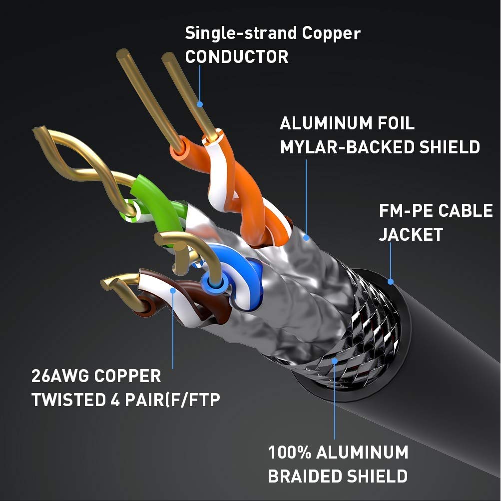 Network Cable, Cat 8 Ethernet Cable 3Ft, Faster Than Cat7/Cat6/Cat 6E/Cat5, Either Ethernet Cable, Double Shielded Gold Plated R