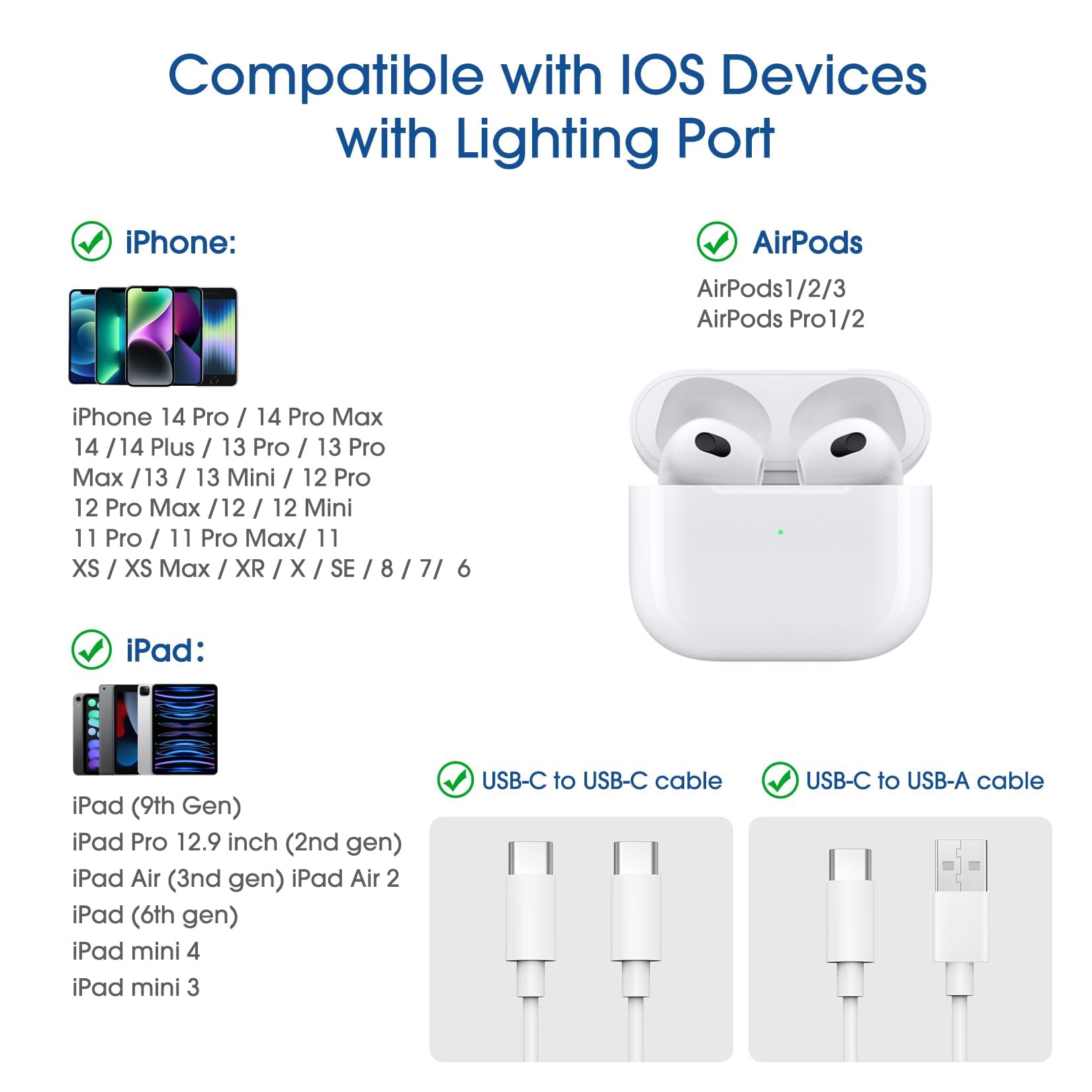 Techmatte Usb C Type C To Lightning Adapter Cable, [2 Pack] 1.8-2.2A 15W Fast Charging Support Data Sync, Compatible For Iphone