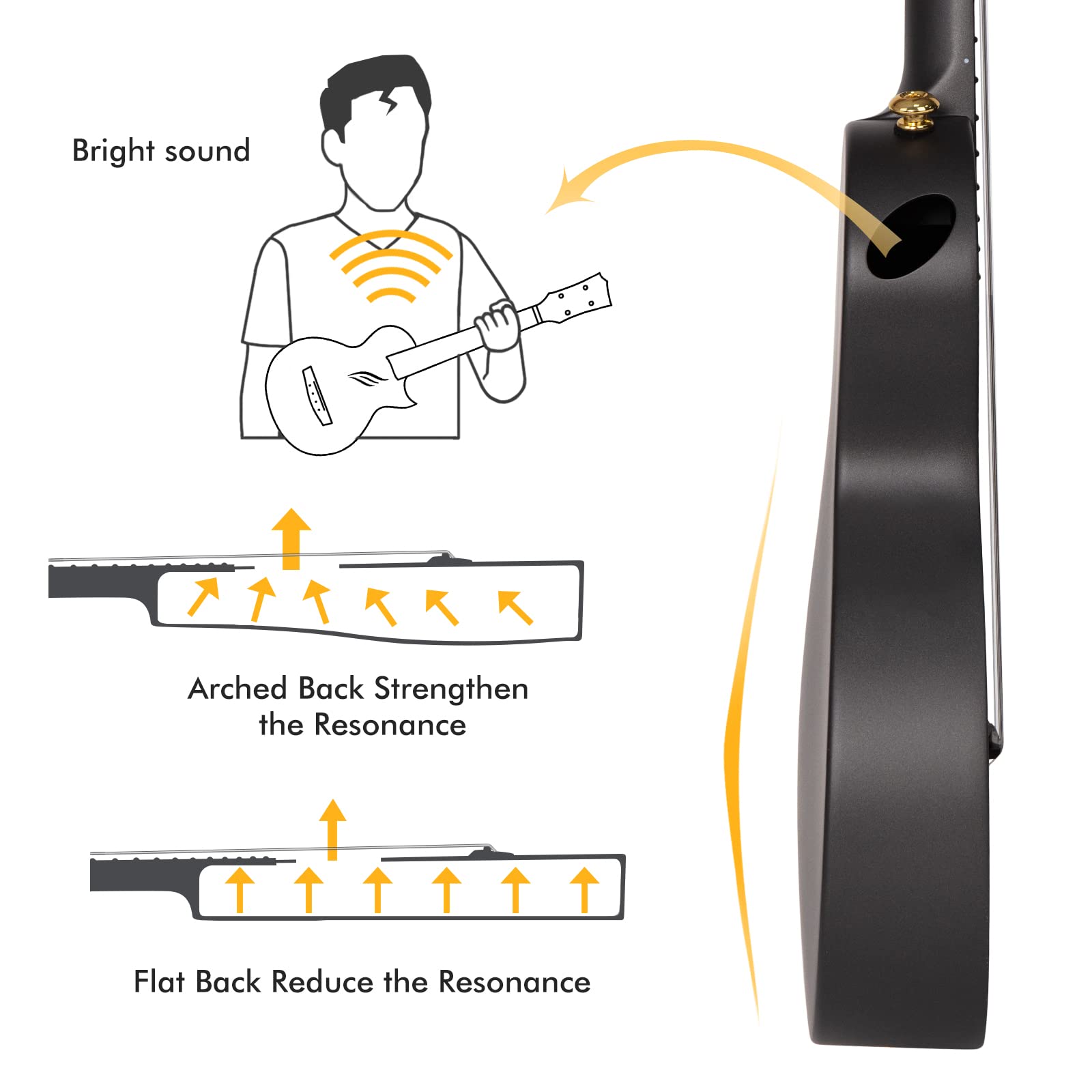 Enya Concert Ukulele Nova U 23 Carbon Fiber Travel Ukulele With Beginner Kit Includes Online Lessons, Case, Strap, Capo And Stri