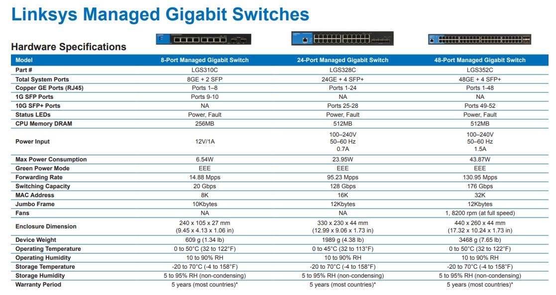 24 Port Managed Gigabit Ethernet Switch With 4 10G Sfp+ Uplinks Lgs328C