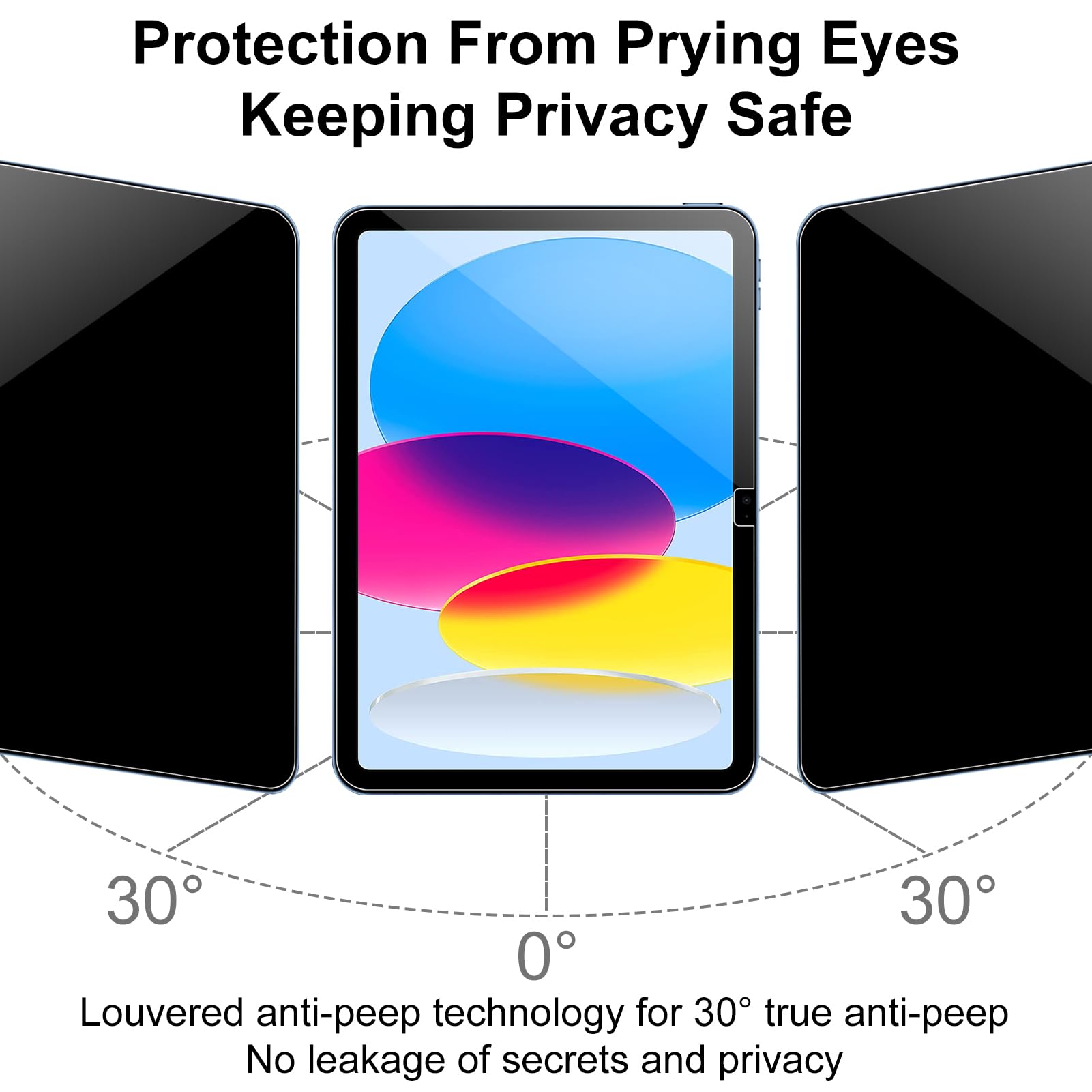 Ipad 10.9 Inch Tablet (2022 Release, 10Th Generation, A2696/A2757/A2777) Privacy Screen Protector, Scratch Resistant 9H Duromete