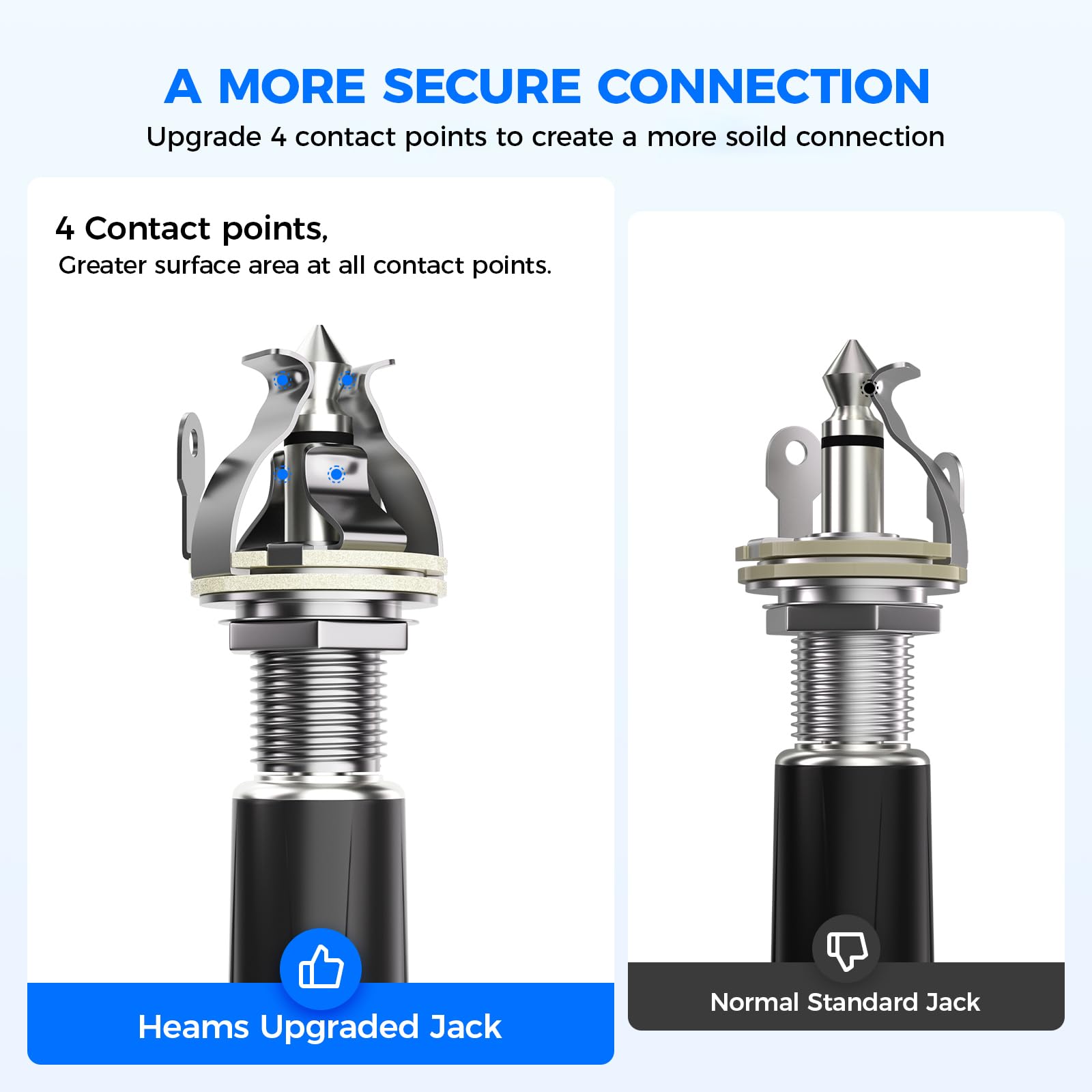 Heams 2 Pack Upgraded Multi-Contact 1/4 Inch Mono Guitar Output Jack, Design For More Stable Contact To Fix Your Guitar Loose An