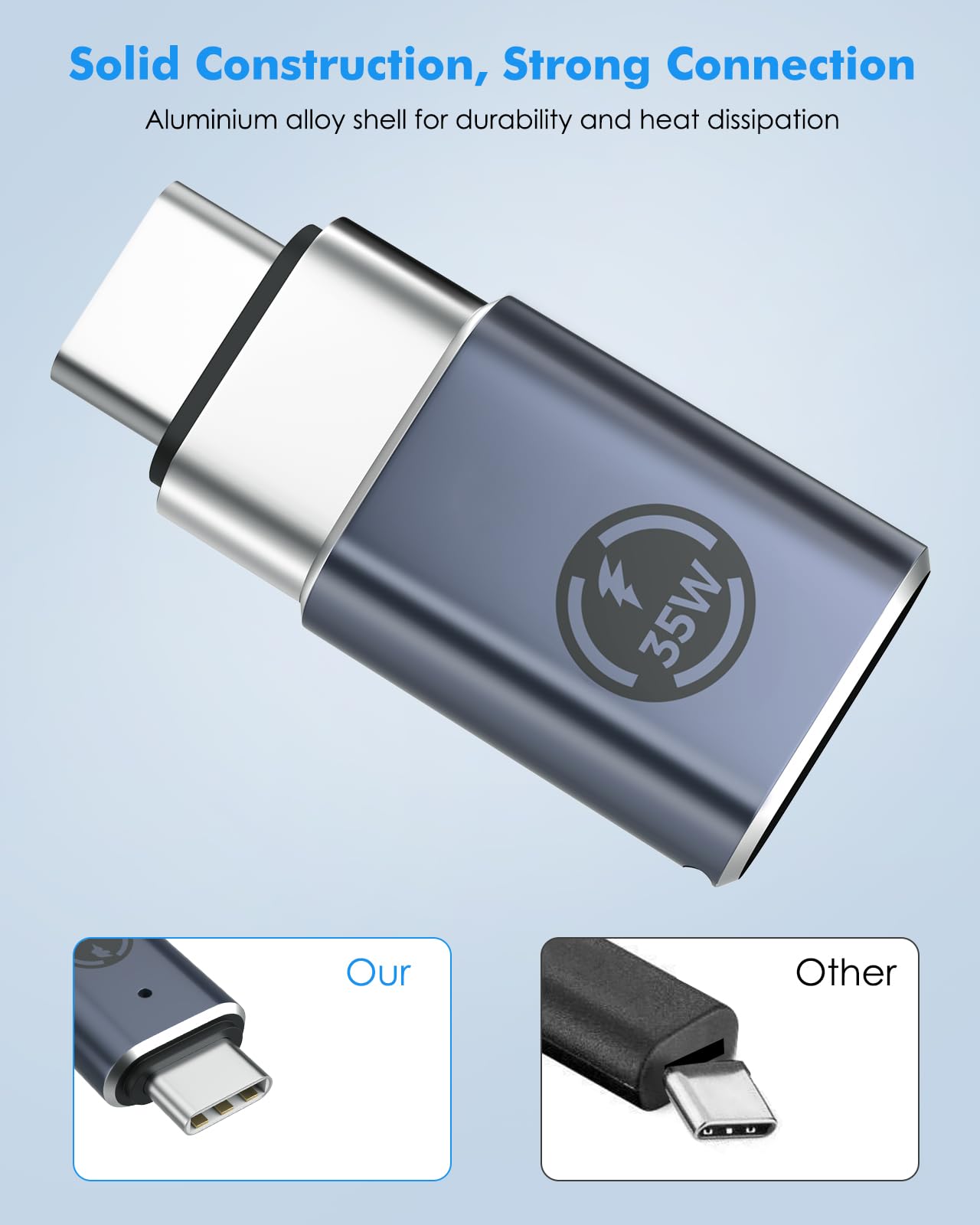 MoKo Lightning Female to USB C Male Adapter 2Pack,Lightning USB C Adaptor for iPhone 15/16 Pro/16 Pro Max/Plus,Galaxy S24,iPad, iPhone to USB C Adapter for Fast Charging, NOT for Headphone, Gray 35W