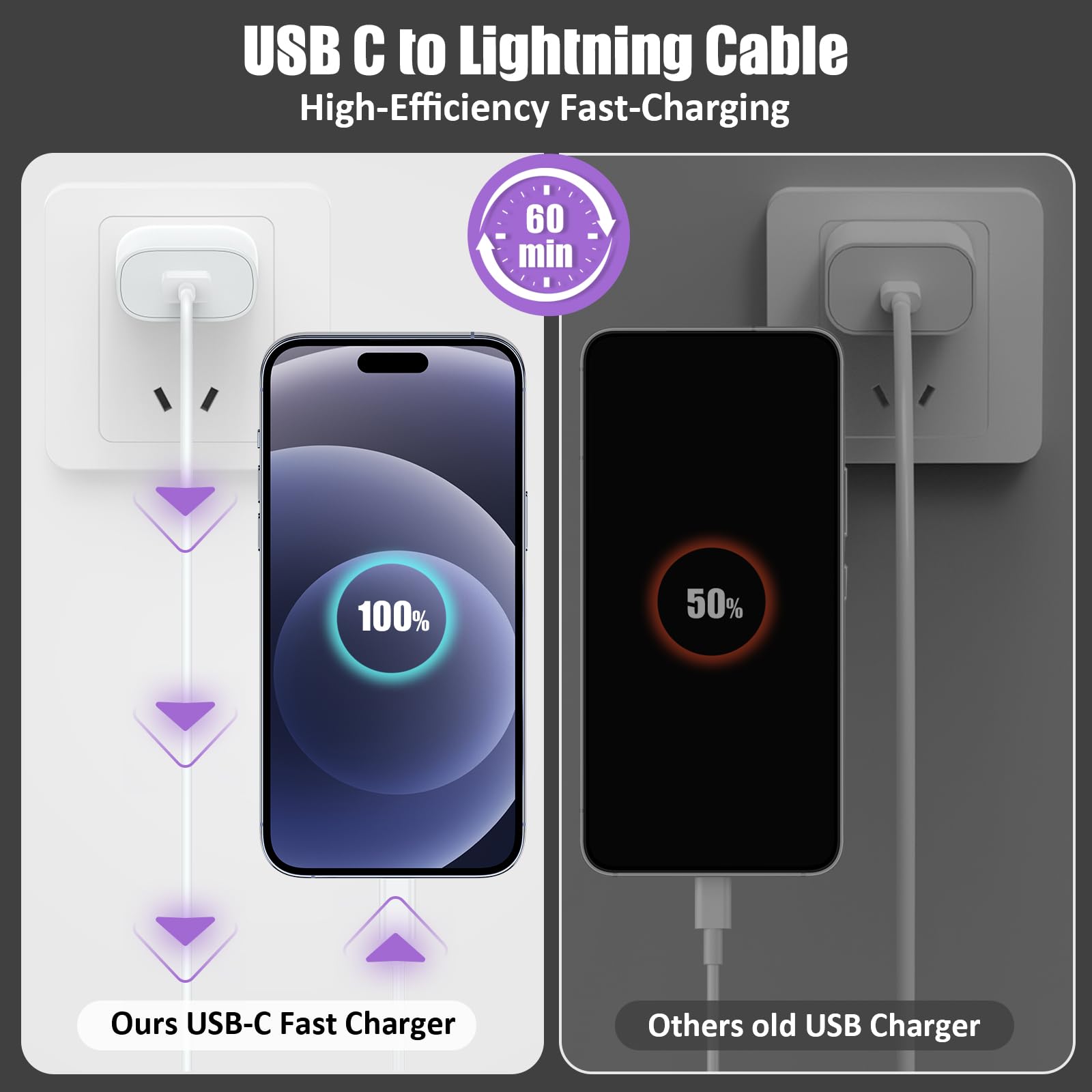 Essri For Iphone Charger 10 Ft 3Pack, Usb To Lightning Cable 10 Foot, Extra Long Fast Charging Cord 10 Feet Compatible With Ipho