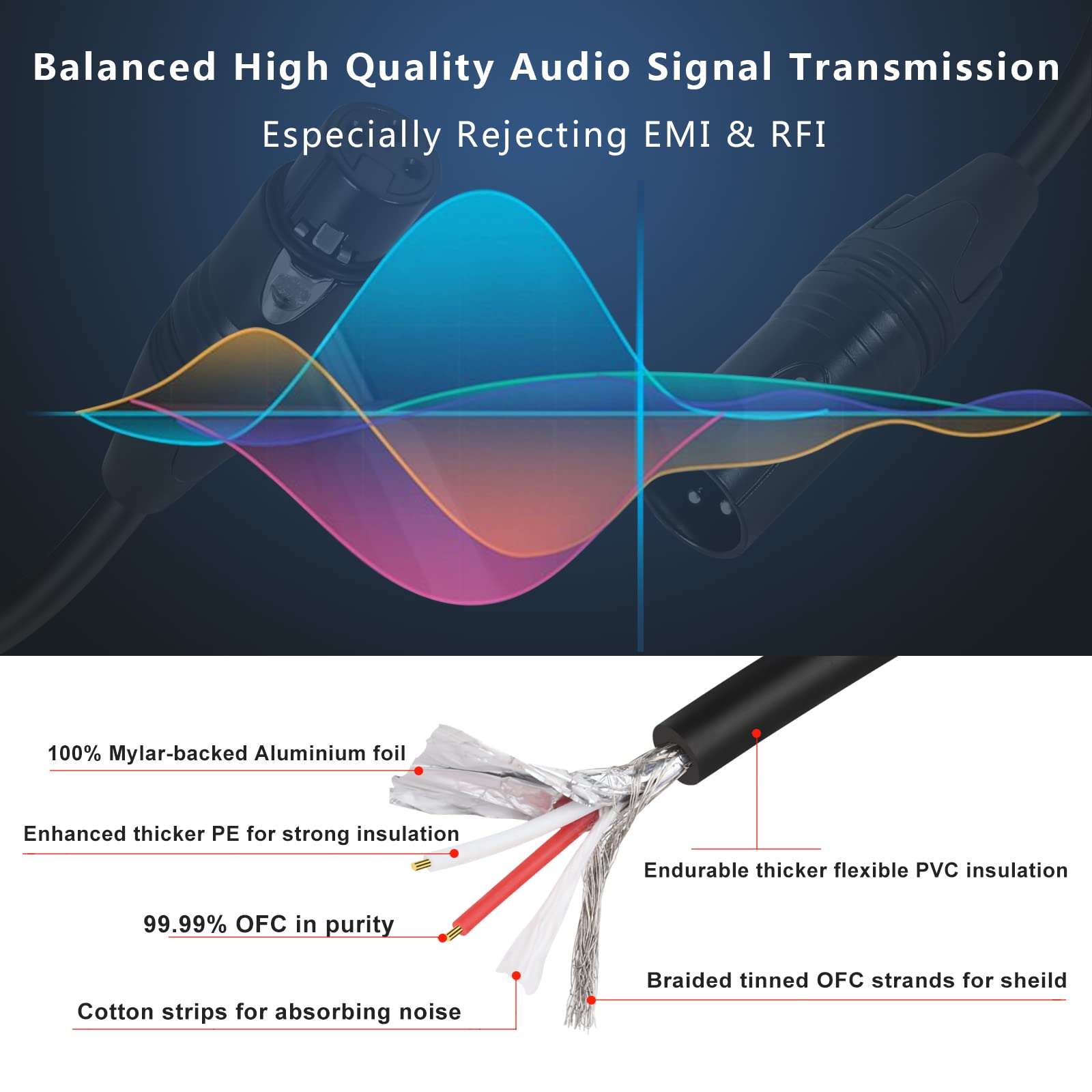 Mikiz Xlr Male To Female Audio Cables 25Ft 2 Packs Premium Balanced Microphone Patch Cords 3 Pin