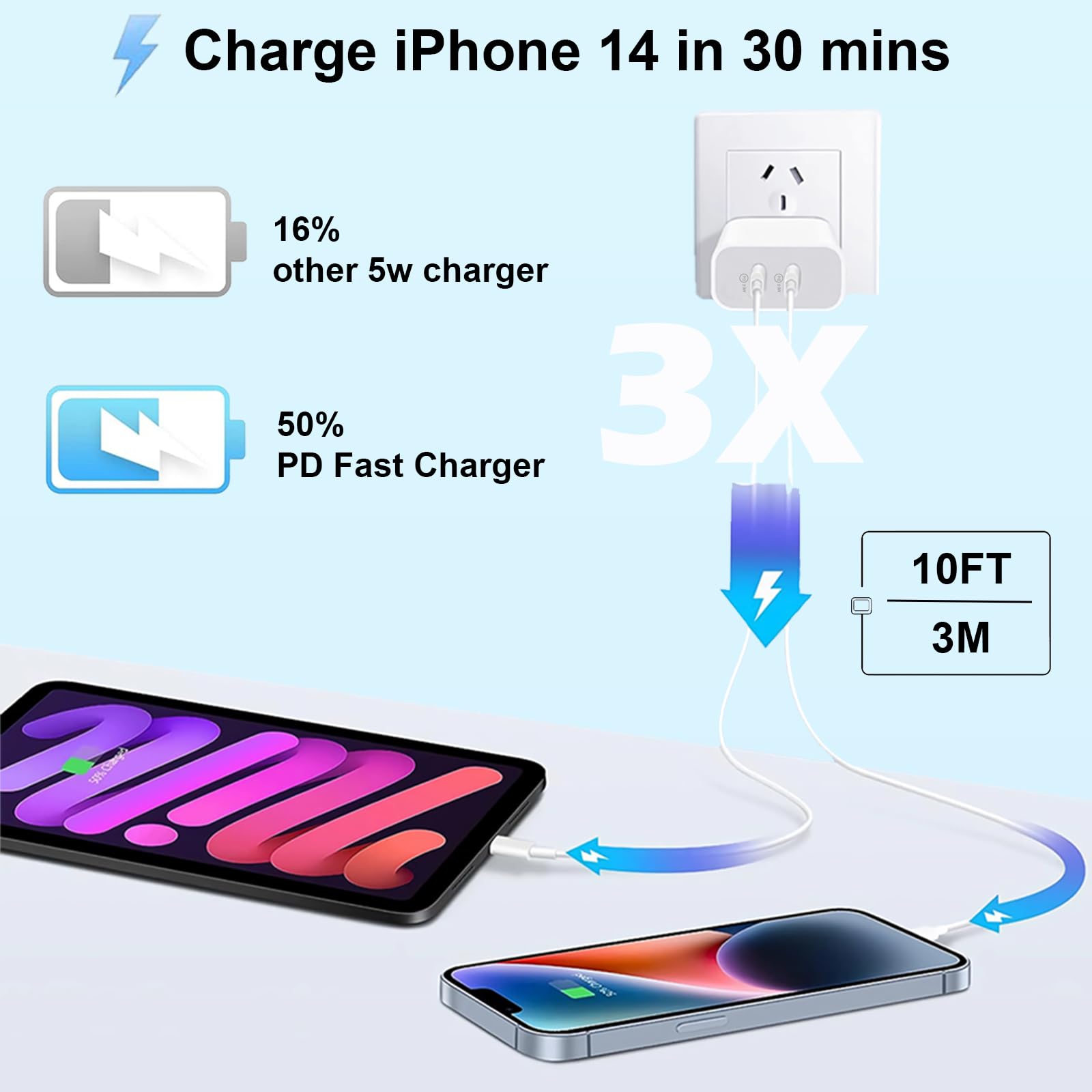 TrimDish iPhone Charger Fast Charging 10FT, 2 Packs PD USB C Wall Charger & Lightning Cable, MFi Certified, Compatible with iPhone 14/13/12/11 Pro Max