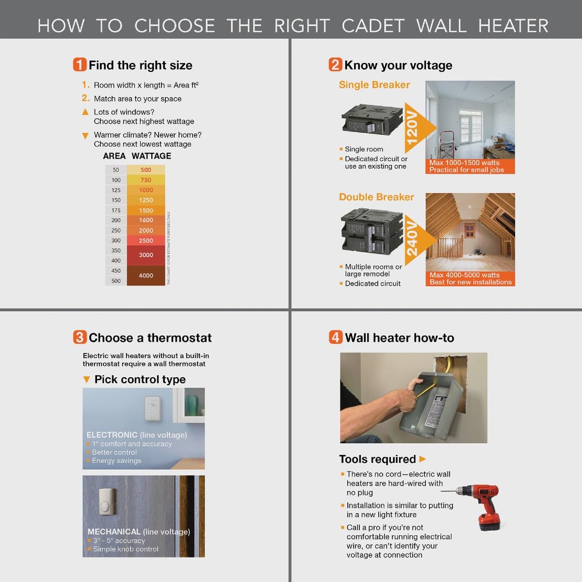 Cadet Com-Pak Electric Wall Heater Complete Unit With Thermostat (Model: Csc151Tw, Part: 67509), 5120 Btu, 120 Volt, 1500 Watt,