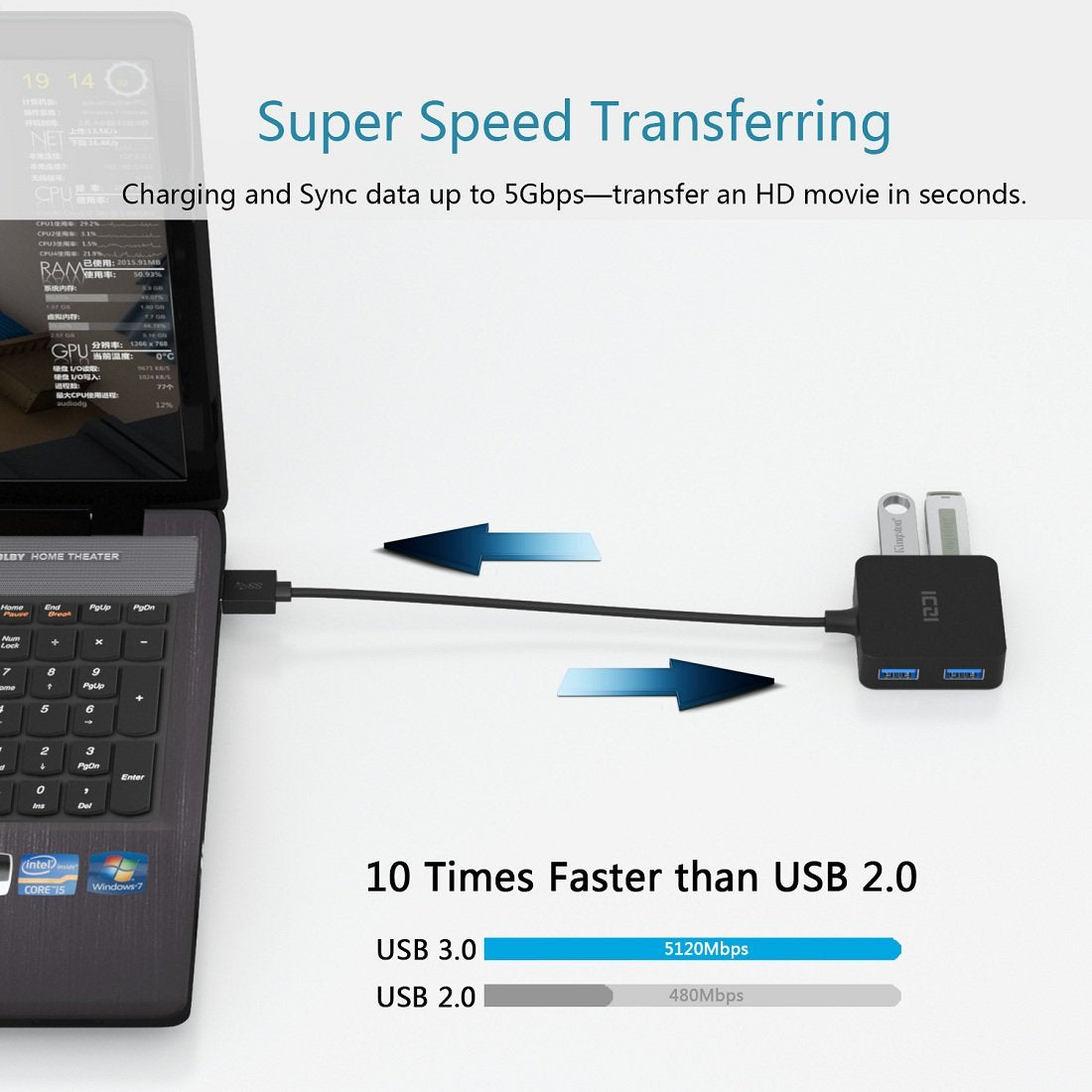 Iczi Usb 3.0 Hub, 4-Port Date Usb Splitter Adapter For Macbook, Mac Pro/Mini, Imac, Surface Pro, Xps, Laptop, Flash Drives, Mobi