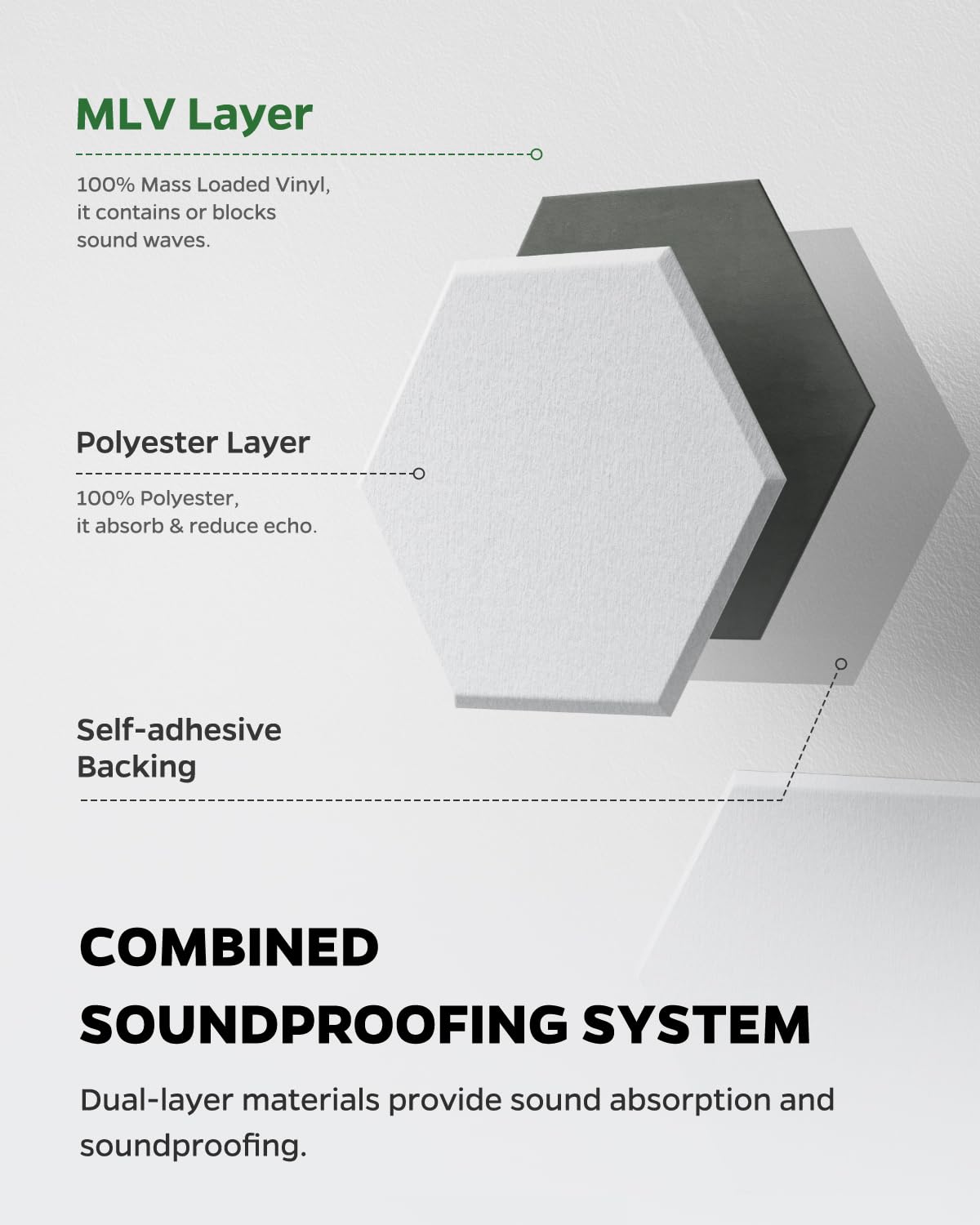 Topnaca 12-Pack Innovative Sound Proof Panels For Walls, Self-Adhesive Hexagon Acoustic Panels With Mass Loaded Vinyl, Noise Abs