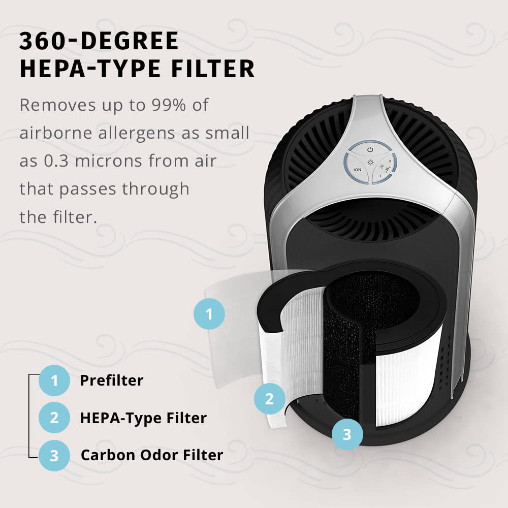 Homedics Totalclean 360 Degree Hepa Type Air Purifier Filter Replacement, Works With Homedics Ap T10 Bk And Ap T10 Wt Air Purifi