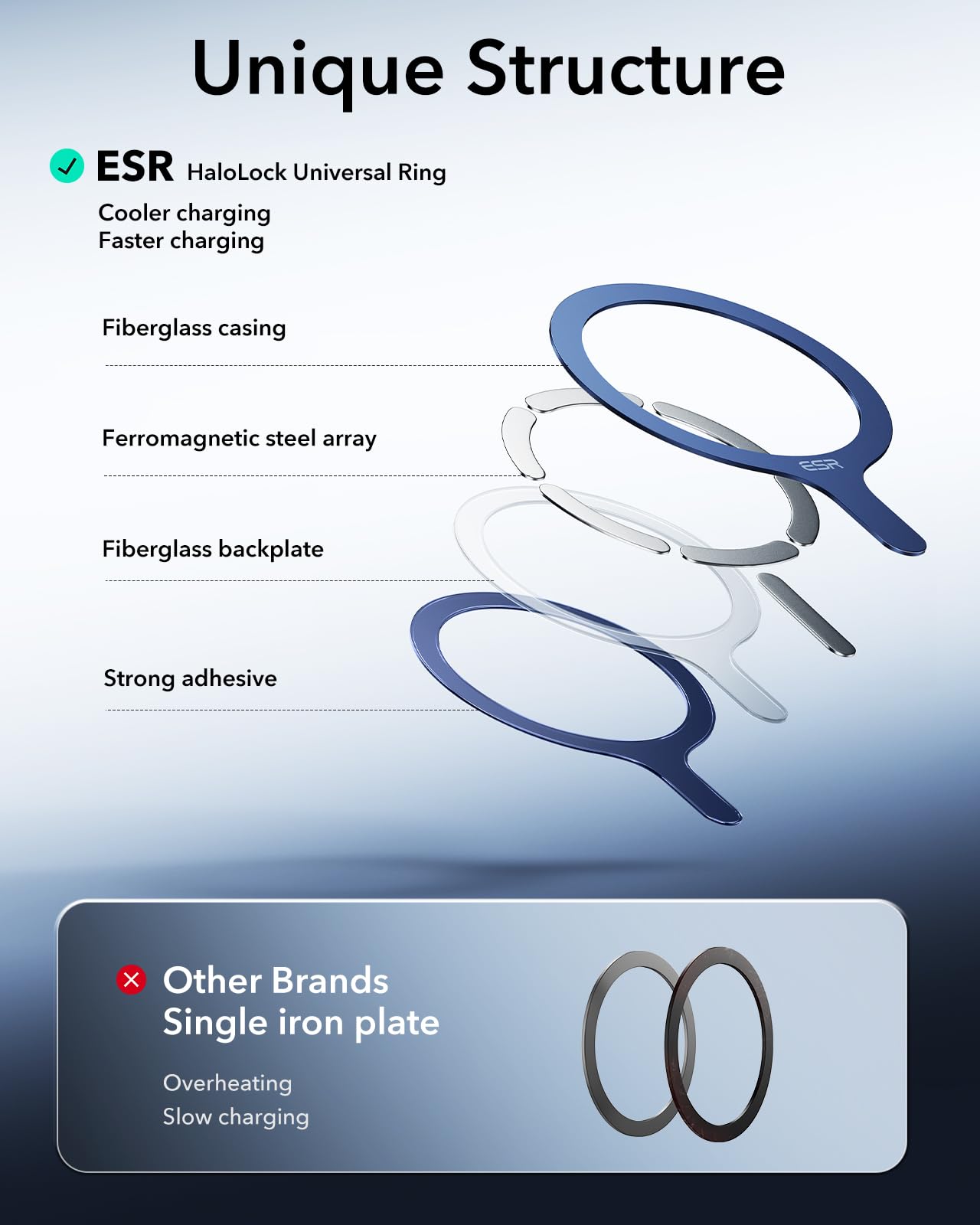 Esr For Magsafe Sticker, Magsafe Ring Magnet, 2 Pack Magnetic Metal Ring, Universal Wireless Charger Conversion Kit For Iphone 1