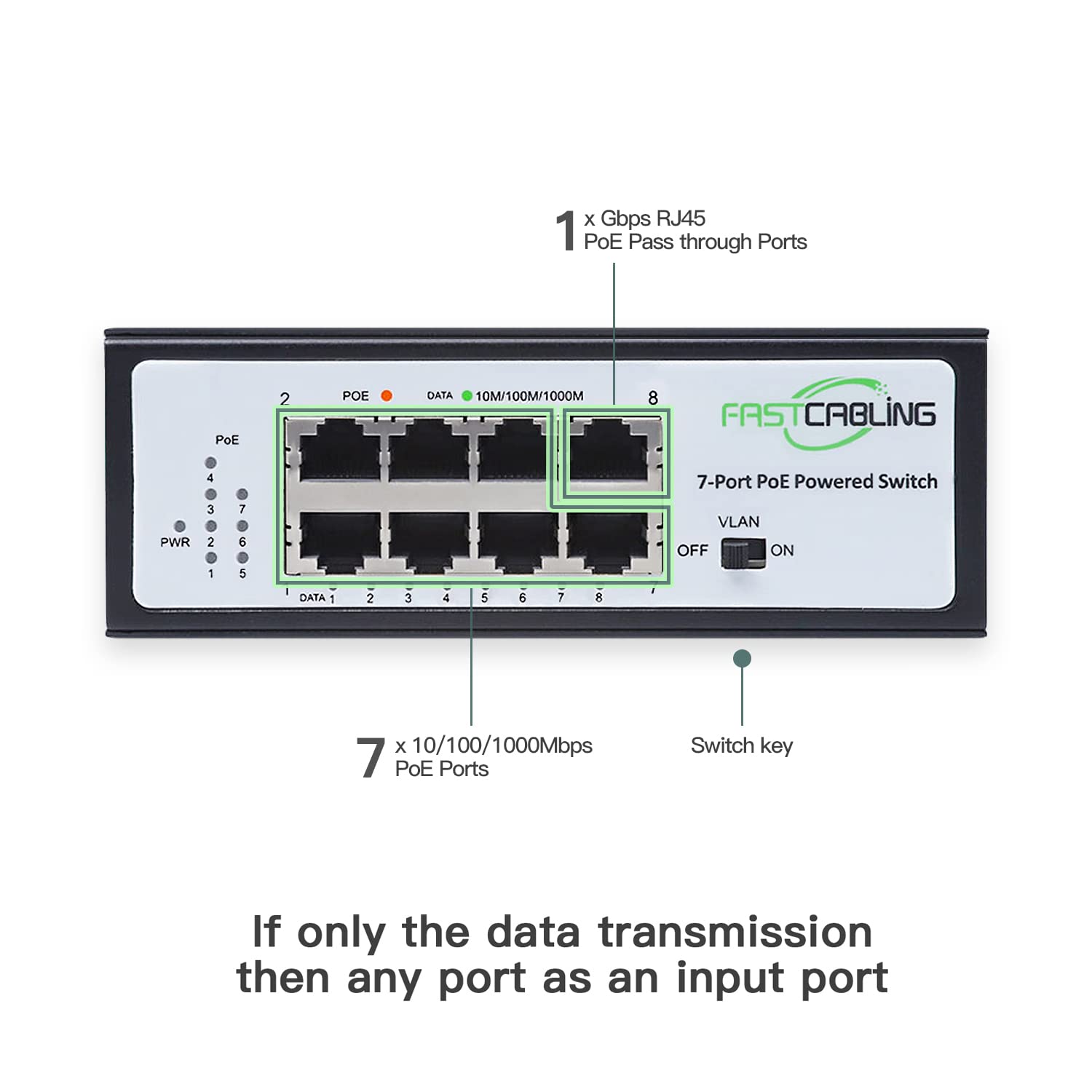 Fastcabling Poe Powered Switch 8 Port, 71W Poe Passthrough, Re Use Existed Cat5E/Cat6 Cable, Expand Rj45 Network Port