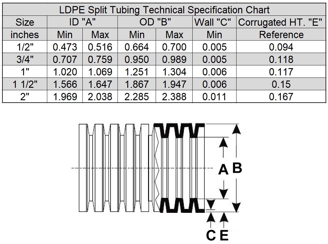 (1/2'' Dia X 50 Ft, Yellow) Hydromaxx Flexible Polyethylene Corrugated (Pe) Split Tubing (Wire Loom)