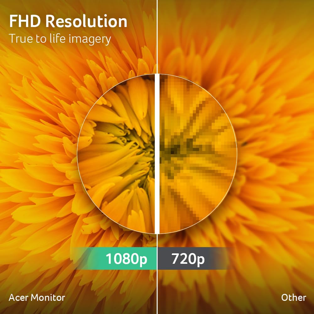 Acer Sb242Y Hbi 23.8'' Full Hd (1920 X 1080) Zero Frame Gaming Office Monitor | Amd Freesync Technology | Ultra Thin Stylish Des