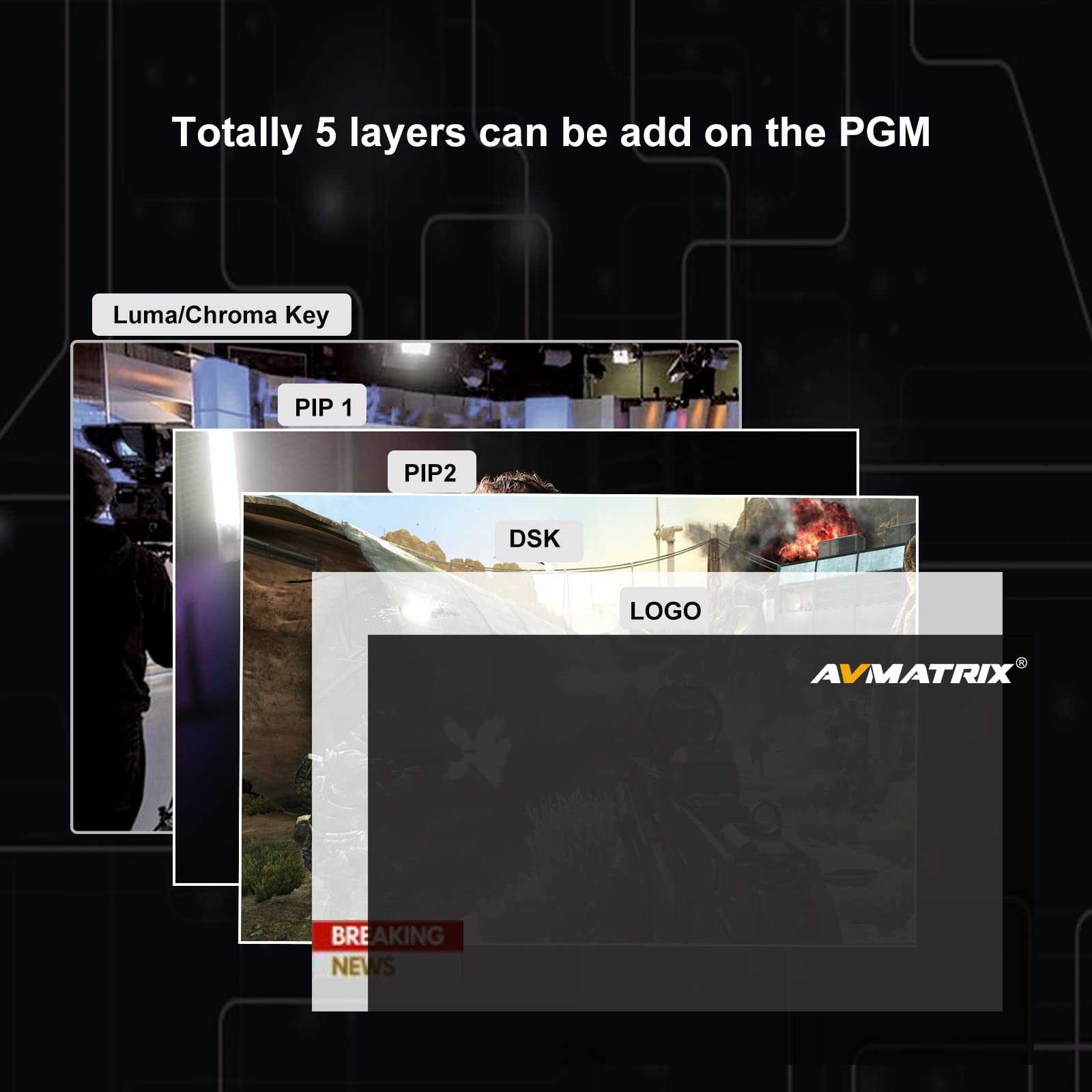 Avmatrix Hvs0402U 4Ch Hdmi Inputs Multi Format Video Switcher To Usb Output For Real Time Live Streaming Tel Medical Tel Conference Tel Education Youtube Twitter