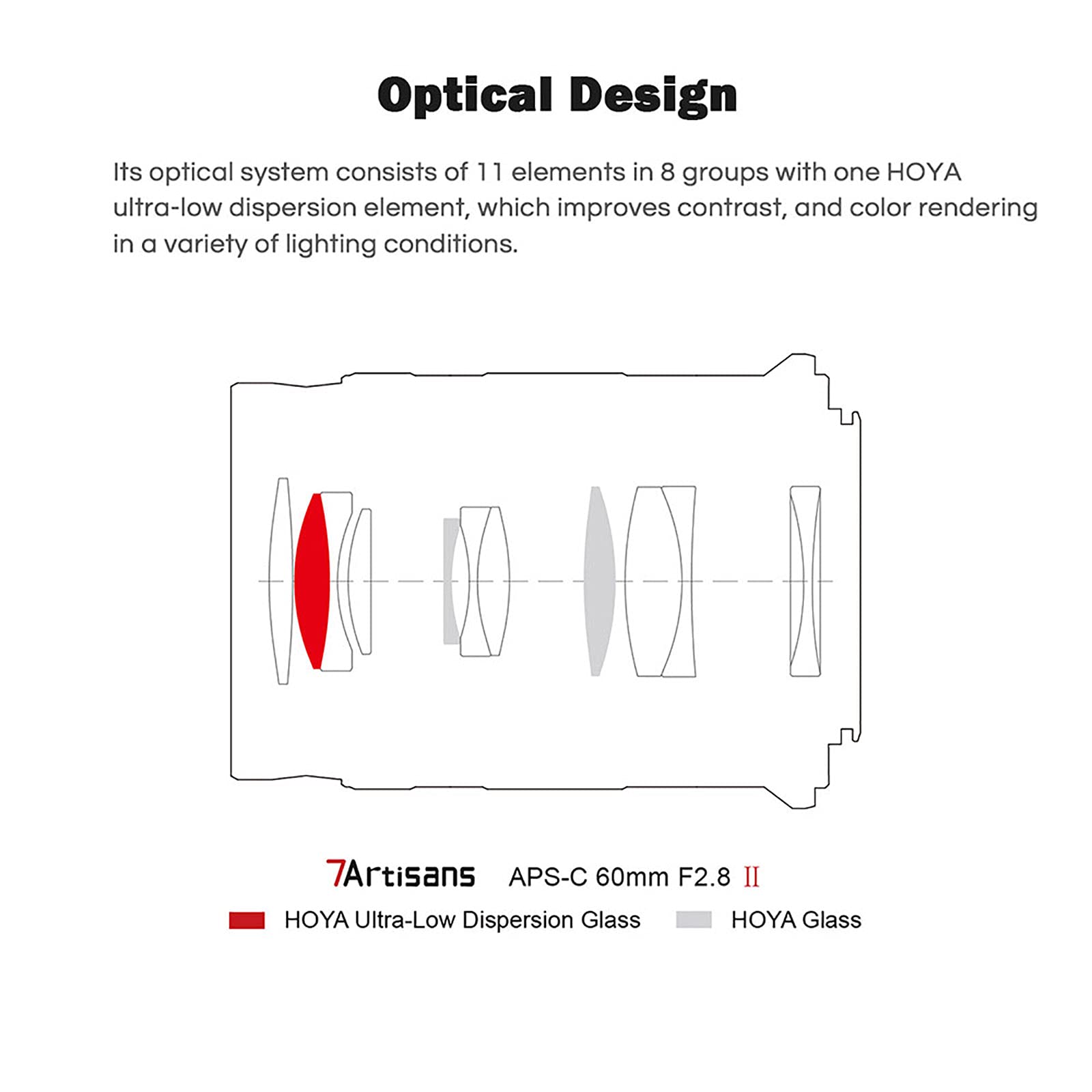 7Artisans 60Mm F2.8 Ii V2.0 Aps C Format Macro Lens, Compatible With Sony E Mount Cameras Cameras Sony A5000 A5100 A6000 A6100 A