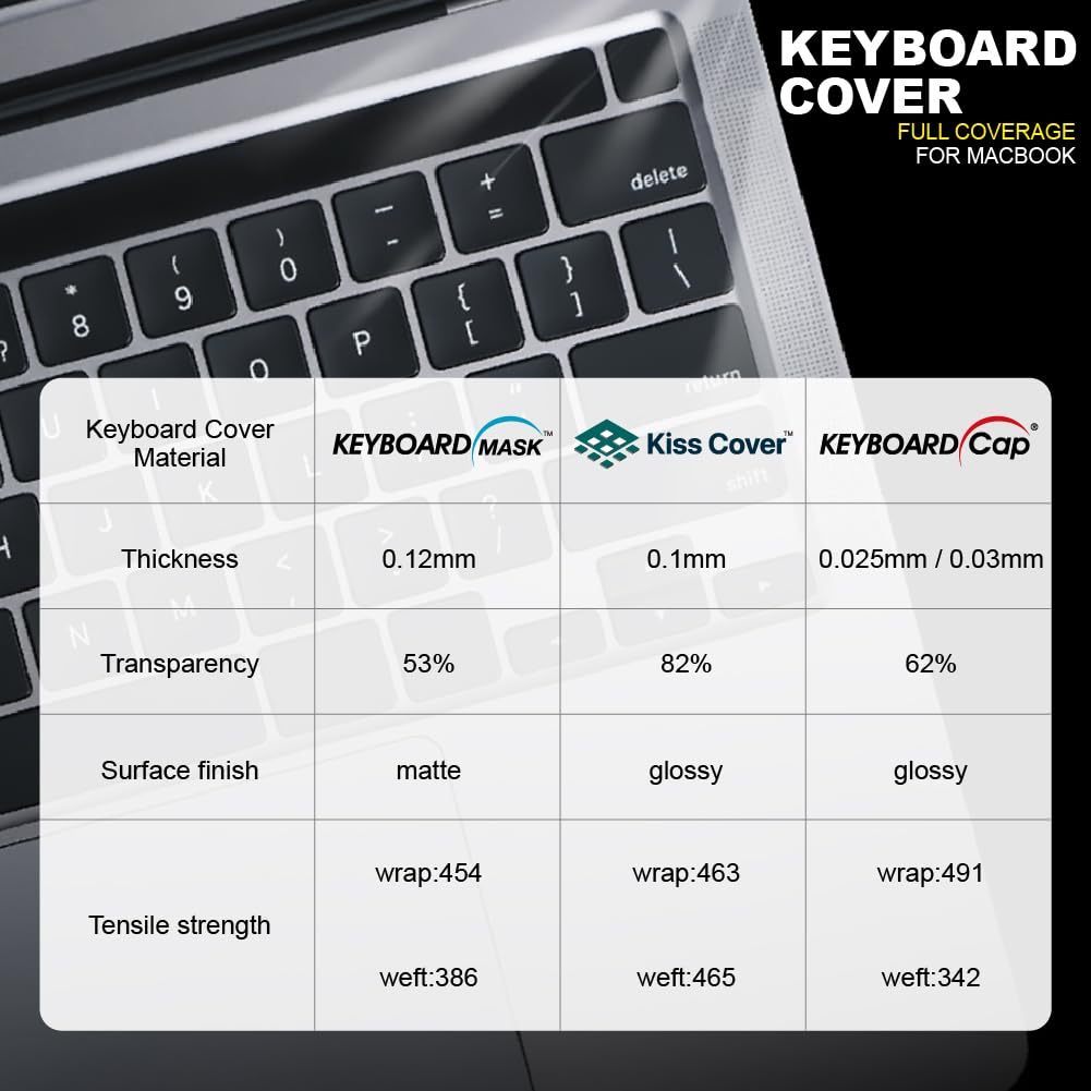 Fully Covered Keyboard Cap Keyboard Cover For Apple Macbook Pro 13'' 2016 2017 2018 2019 2020 2021 2022 2023 [3 Pack]   5X Thinn