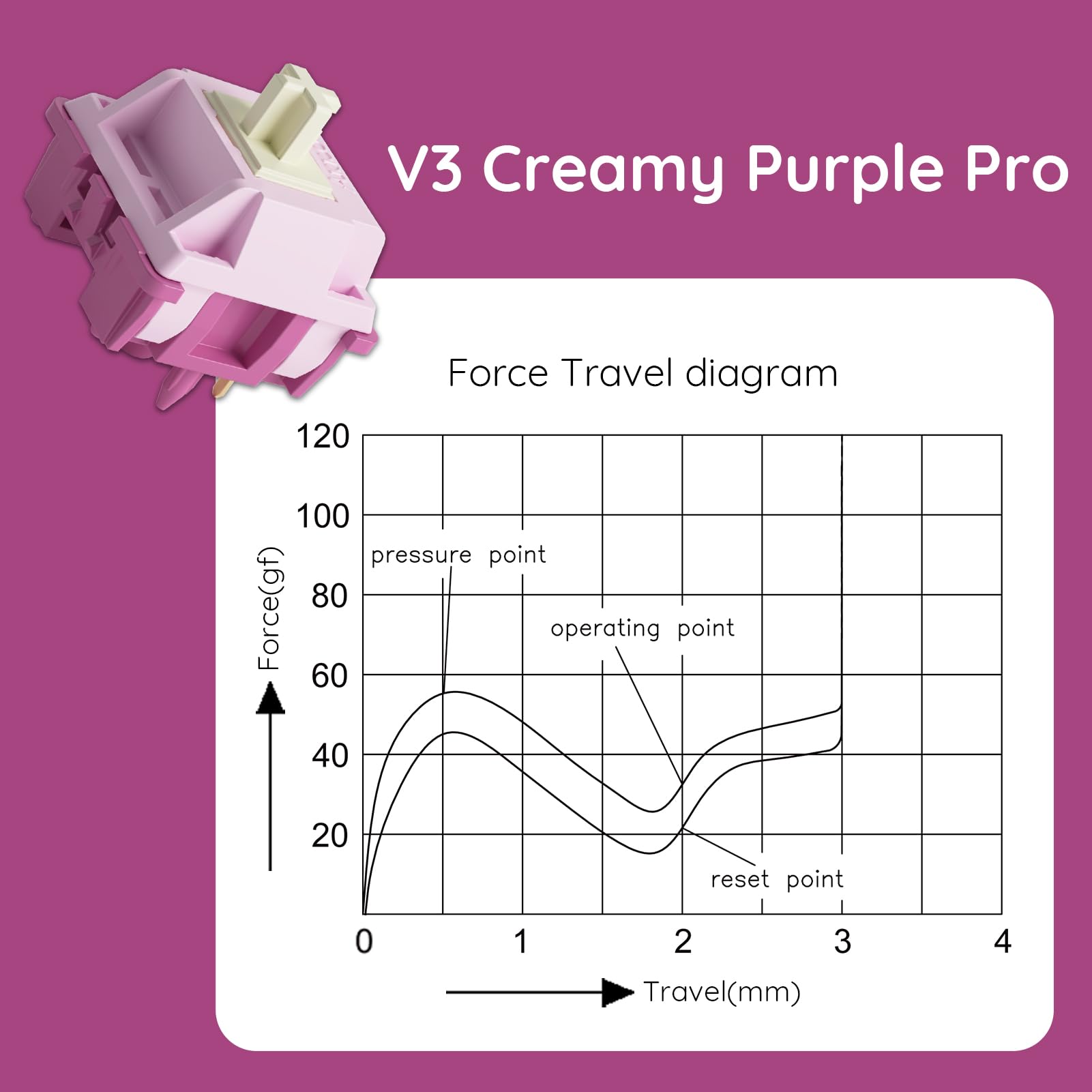 Akko V3 Creamy Purple Pro Keyboard Switch For Mechanical Gaming Keyboard, 5 Pin 30Gf Tactile Switches (45Pcs)