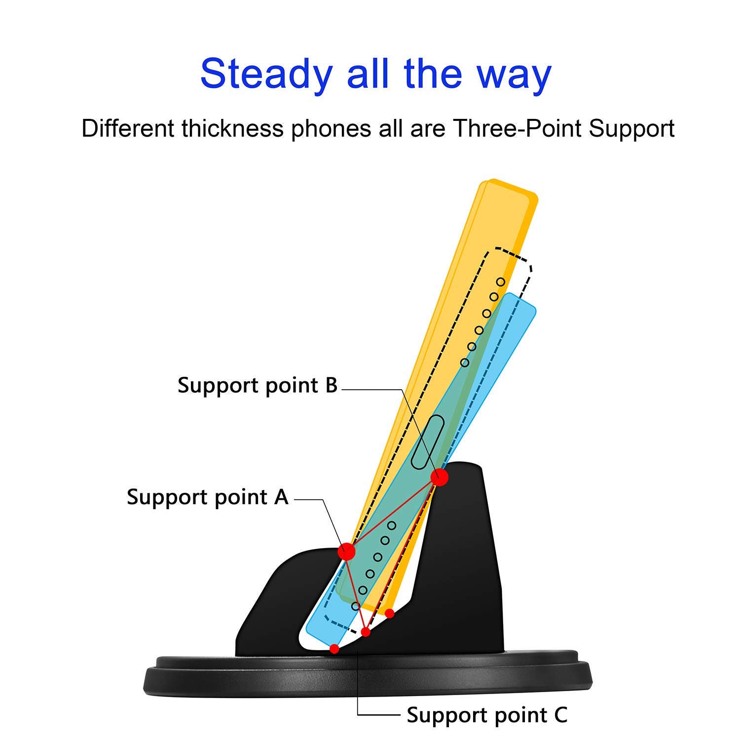 Srunp Dashboard Cell Phone Holder For Car[Vertical Horizontal 360Rotate] Car Phone Mount,Compatible Iphone 12 11 Xs X 8 7 Pro Ma