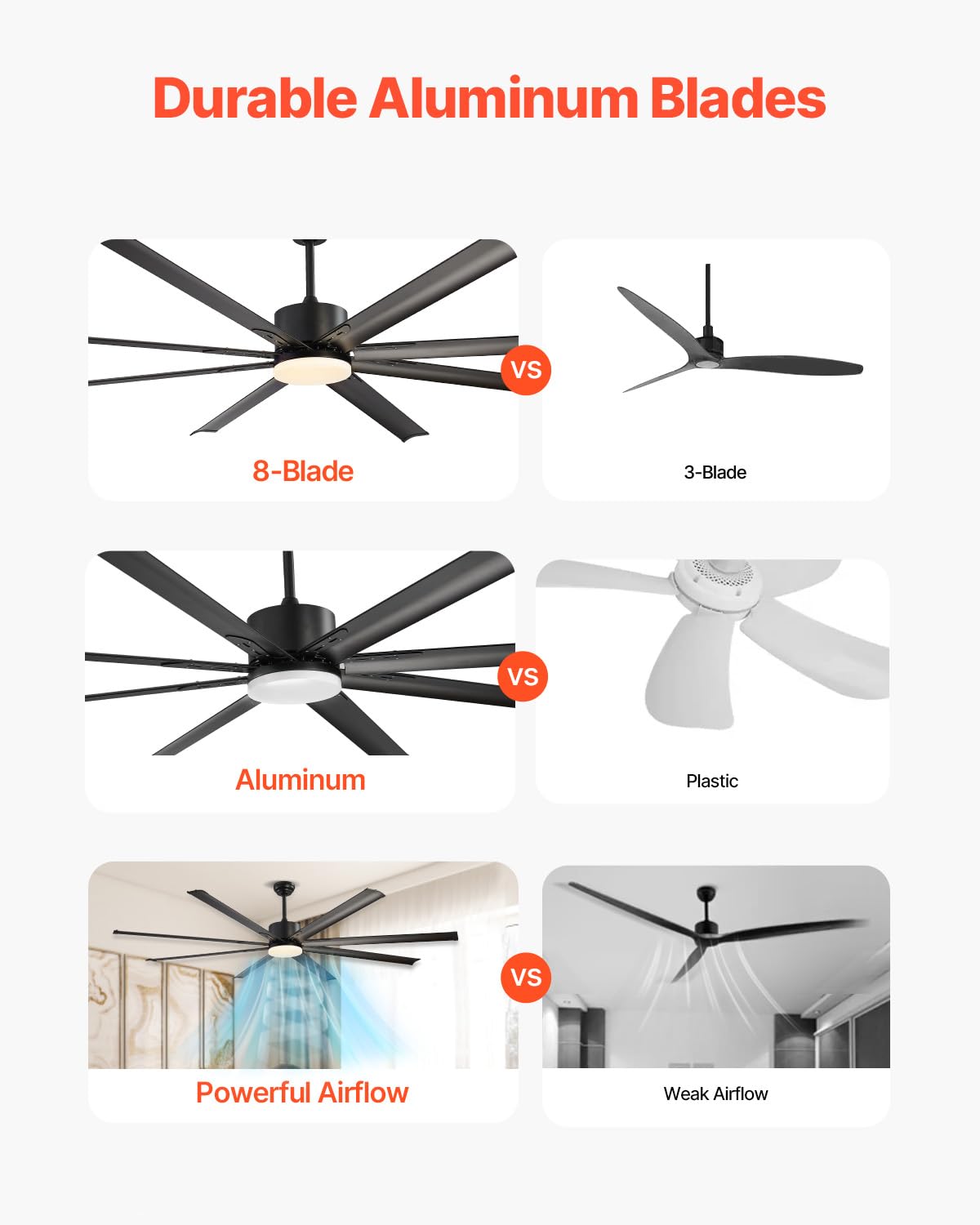 Vevor 72 Inch Ceiling Fan With Light, 6-Speed Remote Control, Dimmable 3-Color Temperature, Reversible Dc Motor, Modern Low Prof
