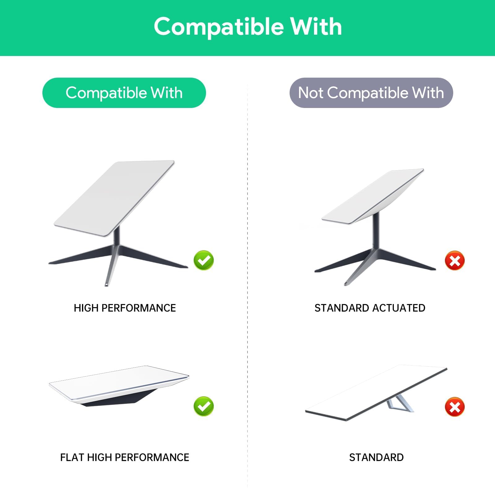 Edup 320W Starlink High Performance Gige Poe Injector Kit, Starlink Dishy Cable Adapter To Rj45, Dc Step Up Converter 12V To 48V