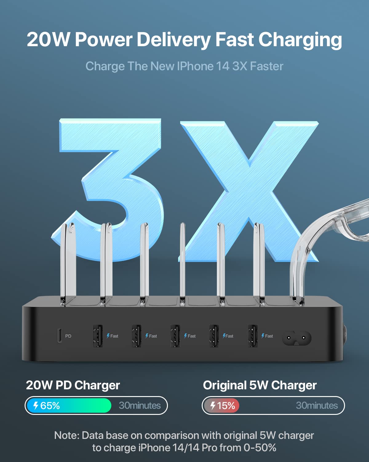 Soopii 6-Port Pd Charging Station For Multiple Devices, 20W Pd Usb C Fast Charging For Lphone 14/13/12,6 Short Cables Included,