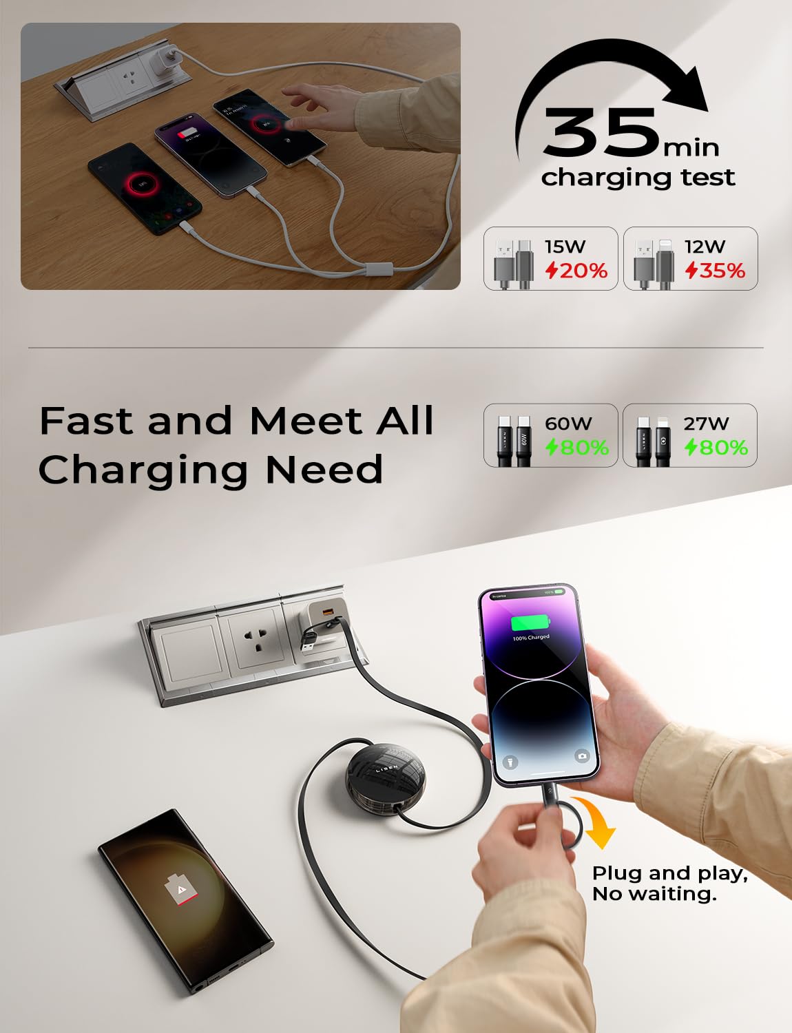 Lisen Retractable Charger, 60W Pd3.0 Fast Retractable Phone Wall Plug, 5 In 1 Retractable Lightning Cable For Macbook Pro Air, S