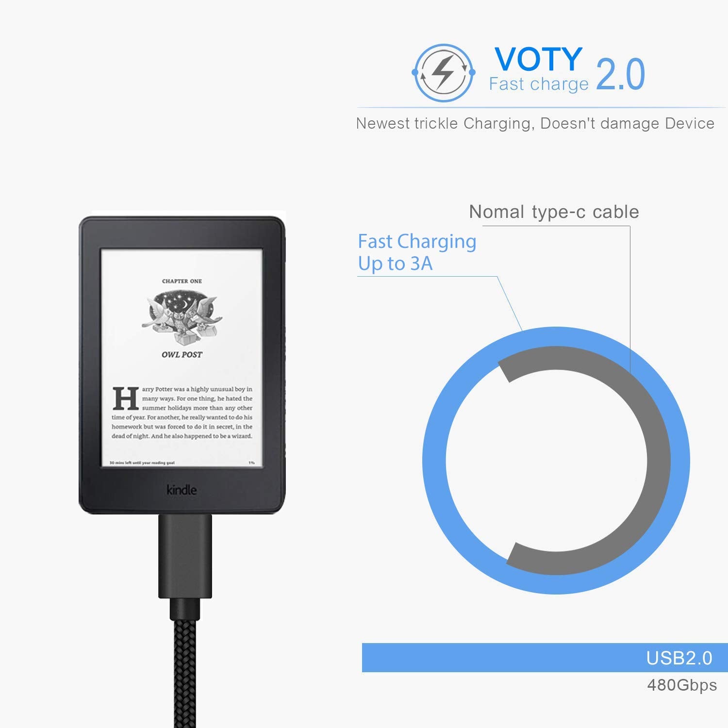 2Pack 10Ft Usb C Cable Fast Charger For Amazon Fire Hd 10 9Th   11Th Generation Tablet 2019 2021,Hd 8 2020 Gen Hd7 Inch 2022 Kids Pro Edition,Usbc Charging Cable Power Cord For Kindle Fire Max 11 2023