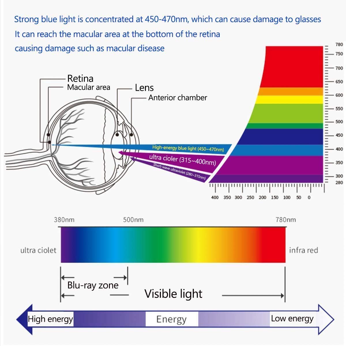 Yinoveen 2Pcs For Samsung Galaxy Tab S6 Lite 10.4 Inch Anti Blue Light Screen Protector, For 2024/2022/2020?Sm P610/P613/P615/P6