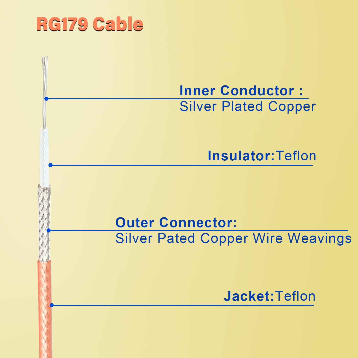 Xrds  Rf Sdi Cable 10Ft, Flexible 3G Hd Sdi Cable, Bnc To Bnc Video Cable 75 Ohm Rg179 Extension Cable For For 4K 1080P 3G Hd Sd