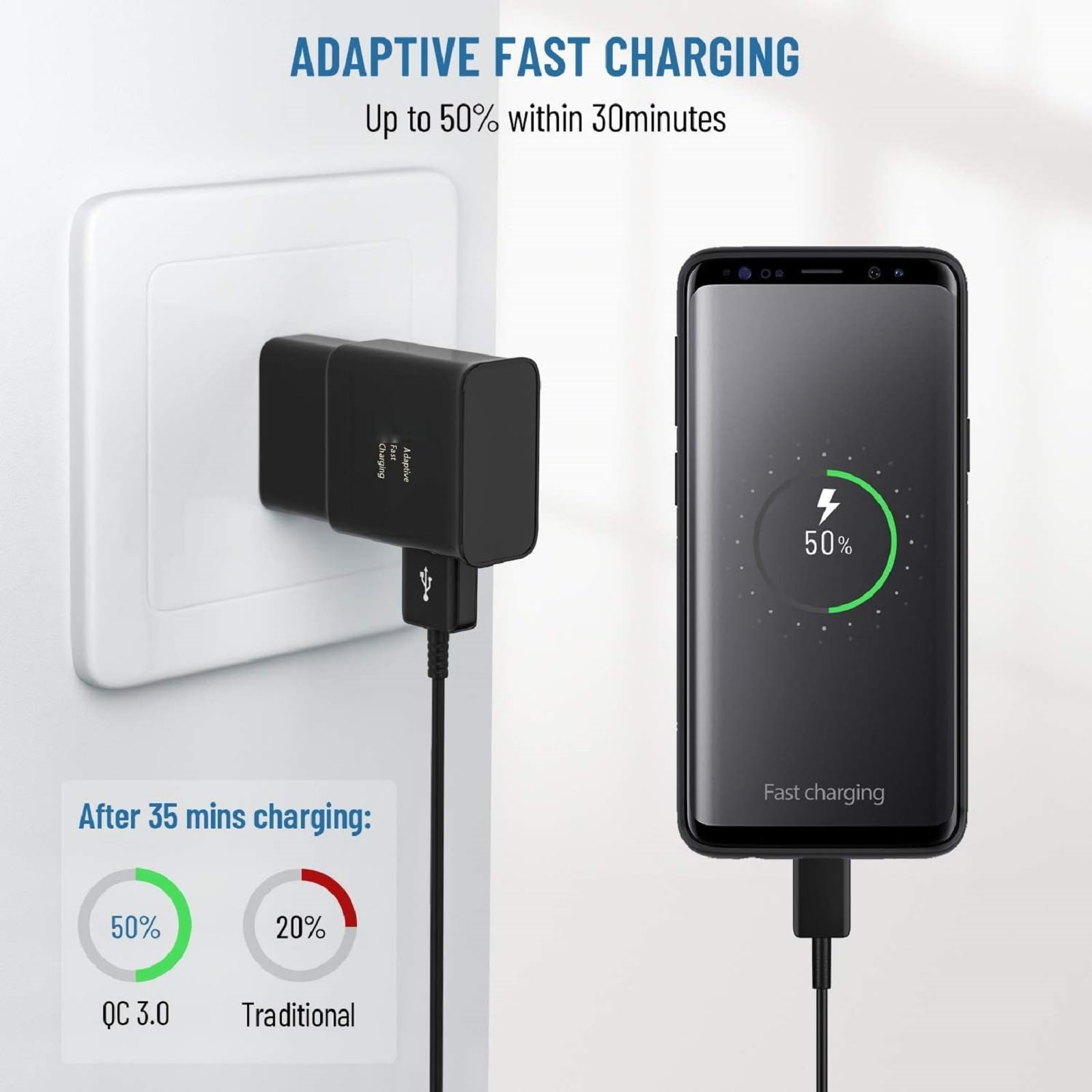 Samsung Fast Charger With Usb Type C Cable Compatible Samsung Galaxy S23 Ultra/S23/S23+/S22/S22 Ultra/S22+/S21/S21 Ultra/S21+/S2