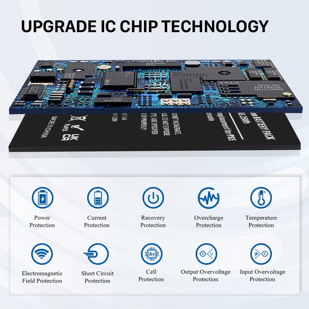 Conqto (2 Pack) 5000mAh Battery for PS5 Controller, High Capacity Replacement for DualSense CFI-ZCT1W with Repair Tool Kit